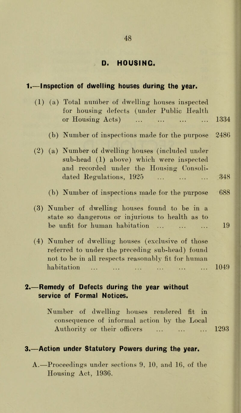 D. HOUSING. 1. —Inspection of dwelling houses during the year. (1) (a) Total number of dwelling Inmses inspected for housing- defects (under Pu])lic Healtli or Housing Acts) ... ... ... ... 1334 (b) Number of inspections made for the purpose 2480 (2) (a) Number of dwelling bouses (included under sub-head (1) above) which were inspected and recorded under the Housing ('onsoli- dated Regulations, 1925 ... ... ... 348 (b) Number of inspections made for the purpose 088 (3) Number of dwelling houses found to be in a state so dangerous or injurious to health as to be unfit for human habitation ... ... ... 19 (4) Number of dwelling houses (exclusive of those referred to under the preceding sub-head) found not to be in all respects reasonably fit for human habitation ... ... ... ... ... ... 1049 2. —Remedy of Defects during the year without service of Formal Notices. Number of dwelling bouses rendered fit in consequence of informal action by the Local Authorit}^ or their officers ... ... ... 1293 3. —Action under Statutory Powers during the year. A.—Proceedings under sections 9, 10, and 10, of the Housing Act, 1936.