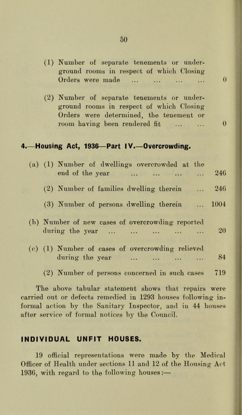 (1) Number of separate tenements or under- ground rooms in respect of wbich Closing- Orders were made ... ... ... ... 0 (2) Number of separate tenements or under- ground rooms in respect of which Closing- Orders were determined, the tenement or room having been rendered fit ... ... 0 4.—Housing Act, 1936—Part IV.—Overcrowding. (a) (1) Number of dwellings overcrowded at the end of the year ... ... ... ... 24G (2) Number of families dwelling therein ... 24G (3) Nximber of persons dwelling therein ... 1004 (b) Number of new cases of overcrowding reported during the year ... ... ... ... ... 20 (c) (1) Number of cases of overcrowding relieved during the year ... ... ... ... 84 (2) Number of persons concerned in such cases 719 The above tabular statement shows that repairs were carried out or defects remedied in 1293 houses following in- formal action by the Sanitary Inspector, and in 44 hou.ses after service of formal notices by the Council. INDIVIDUAL UNFIT HOUSES. 19 official representations were made by tlie Medical Officer of Health under sections 11 and 12 of the Housing Act 193G, with regard to the following houses:—