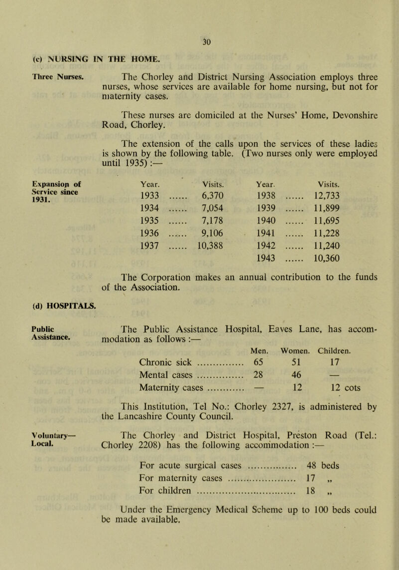 (c) NURSING IN THE HOME. Three Nurses. The Chorley and District Nursing Association employs three nurses, whose services are available for home nursing, but not for maternity cases. These nurses are domiciled at the Nurses’ Home, Devonshire Road, Chorley. The extension of the calls upon the services of these ladies is shown by the following table. (Two nurses only were employed until 1935) Expansion of Year. Visits. Year. Visits. Service since 1931. 1933 ... ... 6,370 1938 ... ... 12,733 1934 ... ... 7,054 1939 ... ... 11,899 1935 ... ... 7,178 1940 ... ... 11,695 1936 ... ... 9,106 1941 ... ... 11,228 1937 ... ... 10,388 1942 ... ... 11,240 1943 ... ... 10,360 The Corporation makes an annual contribution to the funds of the Association. (d) HOSPITALS. Public Assistance. VoIunJary— Local. The Public Assistance Hospital, Eaves Lane, has accom- modation as follows:— Men. Women. Children. Chronic sick 65 51 17 Mental cases 28 46 — Maternity cases — 12 12 cots This Institution, Tel No.: Chorley 2327, is administered by the Lancashire County Council. The Chorley and District Hospital, Preston Road (Tel.: Chorley 2208) has the following accommodation :— For acute surgical cases 48 beds For maternity cases 17 „ For children 18 „ Under the Emergency Medical Scheme up to 100 beds could be made available.