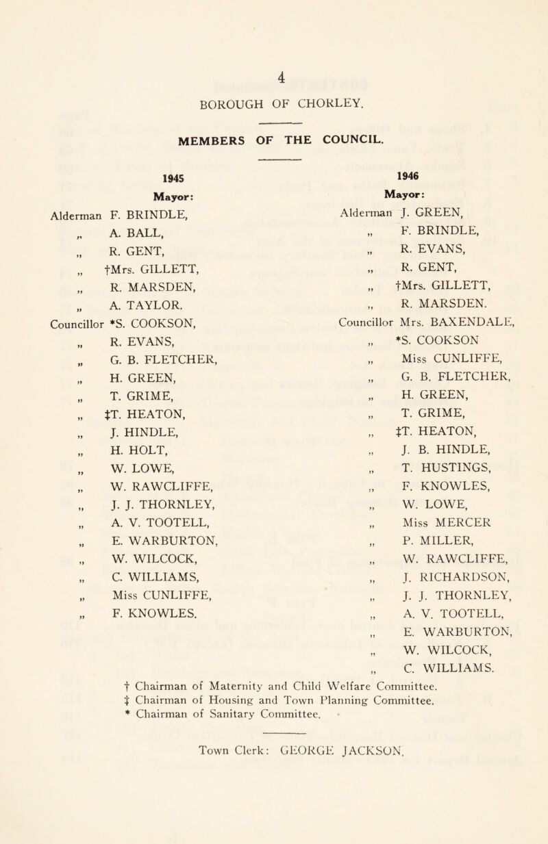 BOROUGH OF CHORLEY. MEMBERS OF 1945 Mayor: Alderman F. BRINDLE, „ A. BALL, R. GENT, „ fMrs. GILLETT, „ R. MARSDEN, „ A. TAYLOR. Councillor *S. COOKSON, „ R. EVANS, „ G. B. FLETCHER, „ H. GREEN, „ T. GRIME, „ $T. HEATON, J. HINDLE, „ H. HOLT, „ W. LOWE, „ W. RAWCLIFFE, „ J. J. THORNLEY, „ A. V. TOOTELL, „ E. WARBURTON, W. WILCOCK, „ C. WILLIAMS, „ Miss CUNLIFFE, „ F. KNOWLES. THE COUNCIL. 1946 Mayor: Alderman J. GREEN, „ F. BRINDLE, „ R. EVANS, „ R. GENT, „ fMrs. GILLETT, „ R. MARSDEN. Councillor Mrs. BAXENDALE, „ *S. COOKSON „ Miss CUNLIFFE, „ G. B. FLETCHER, „ H. GREEN, „ T. GRIME, „ iT. HEATON, „ J. B. HINDLE, „ T. HUSTINGS, „ F. KNOWLES, „ W. LOWE, „ Miss MERCER „ P. MILLER, „ W. RAWCLIFFE, „ J. RICHARDSON, „ J. J. THORNLEY, „ A. V. TOOTELL, „ E. WARBURTON, „ W. WILCOCK, „ C. WILLIAMS. f Chairman of Maternity and Child Welfare Committee. $ Chairman of Housing and Town Planning Committee. * Chairman of Sanitary Committee. Town Clerk: GEORGE JACKSON.