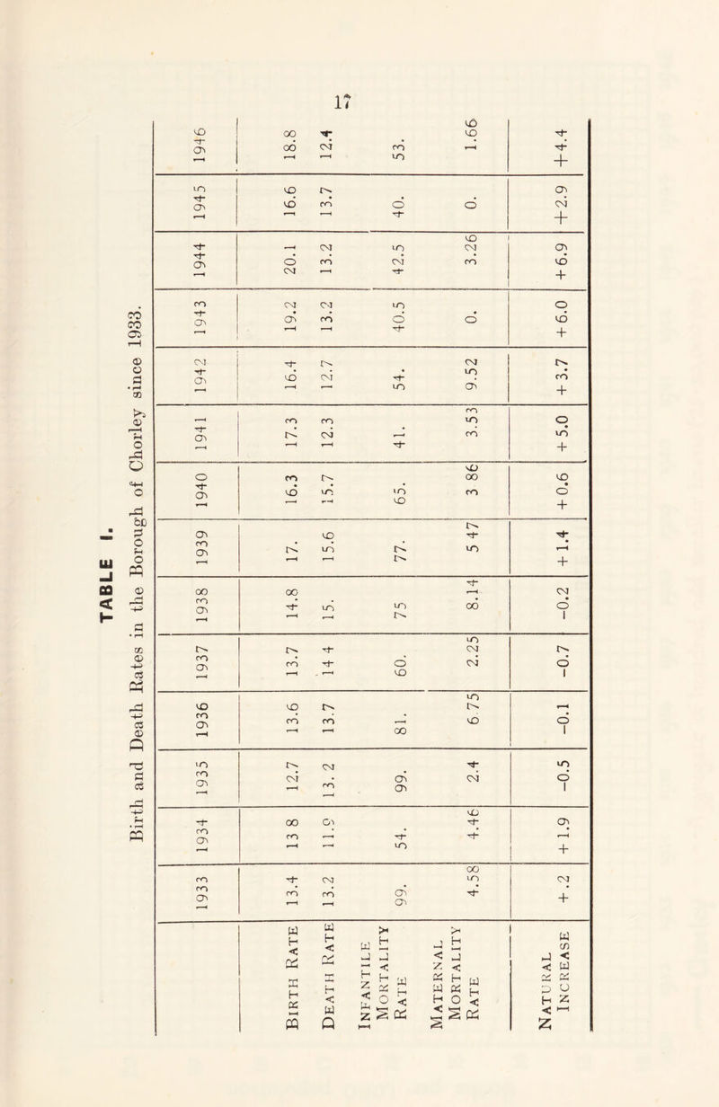 1946 18.8 12.4 53. 1.66 + 4.4 uo co P Tt - • • • • p co CO o o CM T—H r”' 1 1 0“ + CO Tf- *—H e<r UO CM P Tt* • • » • • (Pi o CO CM CO CO CM r 1 Tt + co CM CM UO o • • • • • cr> P co O O CO T—H M + CM CM Hf • * « UO * CO CO CM rt“ CO ’ 1 r UO P 4- CO 1 co co uo o '<T- 04 CM co UO r—H r—H Tj- + MJ o co o- OO co Tt* 04 cd • rO UO CO « o r—H ’ ' r-H CO + !>. CP CD M* M* co • • * !>. UO r>* UO r-H co 04 UO UO OO o r-H r 1 UO CM t'*. CO o\ CO Tt“ o CM o r-H r—* CD 1 UO co CD I>- S“H CO O^ CO CO CO O r-i oo 1 1 >n CO P CM co P P M- cm UO o I co P1 oo co O'* uO cO P r-H + CO CO p M- co CNI CO P p oo UO CM + w H < Cd K H Ofi PQ w H < h < W Q >* w t J J ~ < ^ h < o w h < J < z A*** >H H t—I J < t W % & w OS H O < H < W cn J < < W C£j & P O H Z ■< t—i £