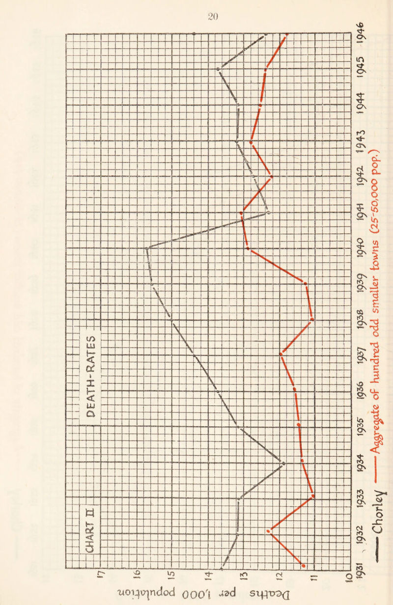 V& Os 'uoi4^|ndod oool. A^rc^aic of Hundred odd smaller towns (25^50,000 pop.)