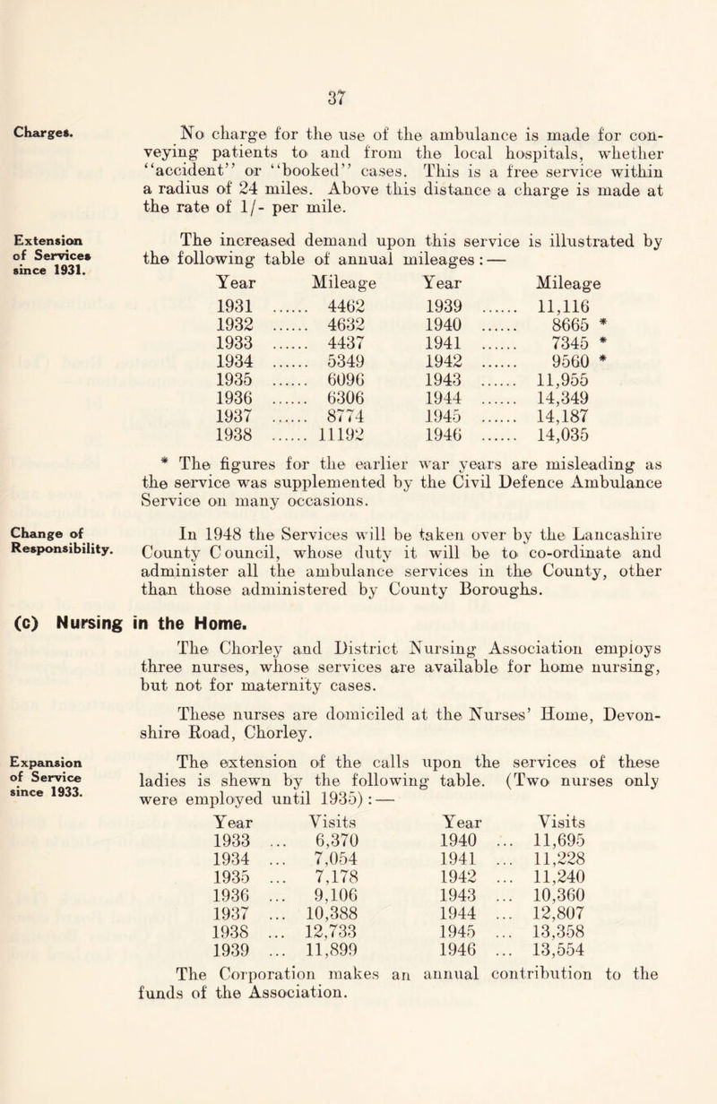 Charges. Extension of Services since 1931. Change of Responsibility. (c) Nursing Expansion of Service since 1933. No charge for the use of the ambulance is made for con- veying patients to> and from the local hospitals, whether “accident” or “booked” cases. This is a free service within a radius of 24 miles. Above this distance a charge is made at the rate of 1/- per mile. The increased demand upon this service is illustrated by the following table of annual mileages: — Year Mileage Year Mileage 1931 ... ... 4462 1939 ... ... 11,116 1932 ... ... 4632 1940 ... 8665 * 1933 ... ... 4437 1941 ... 7345 * 1934 ... ... 5349 1942 ... 9560 * 1935 ... ... 6096 1943 ... ... 11,955 1936 ... ... 6306 1944 ... ... 14,349 1937 ... ... 8774 1945 ... 14,187 1938 ... ... 11192 1946 ... ... 14,035 * The figures for the earlier war years are misleading as the service was supplemented by the Civil Defence Ambulance Service on many occasions. In 1948 the Services will be taken over by the Lancashire County C ouncil, whose duty it will be to co-ordinate and administer all the ambulance services in the County, other than those administered by County Boroughs. in the Home. The Chorley and District Nursing Association employs three nurses, whose services are available for home nursing, but not for maternity cases. These nurses are domiciled at the Nurses’ Home, Devon- shire Road, Chorley. The extension of the calls upon the services of these ladies is shewn by the following table. (Two nurses only were employed until 1935) : — Year Visits Year Visits 1933 . . 6,370 1940 ... 11,695 1934 . . 7,054 1941 ... 11,228 1935 . . 7,178 1942 ... 11,240 1936 . . 9,106 1943 ... 10,360 1937 . . 10,388 1944 ... 12,807 1938 . . 12,733 1945 ... 13,358 1939 . . 11,899 1946 ... 13,554 The Corporation makes an annual contribution to the funds of the Association.