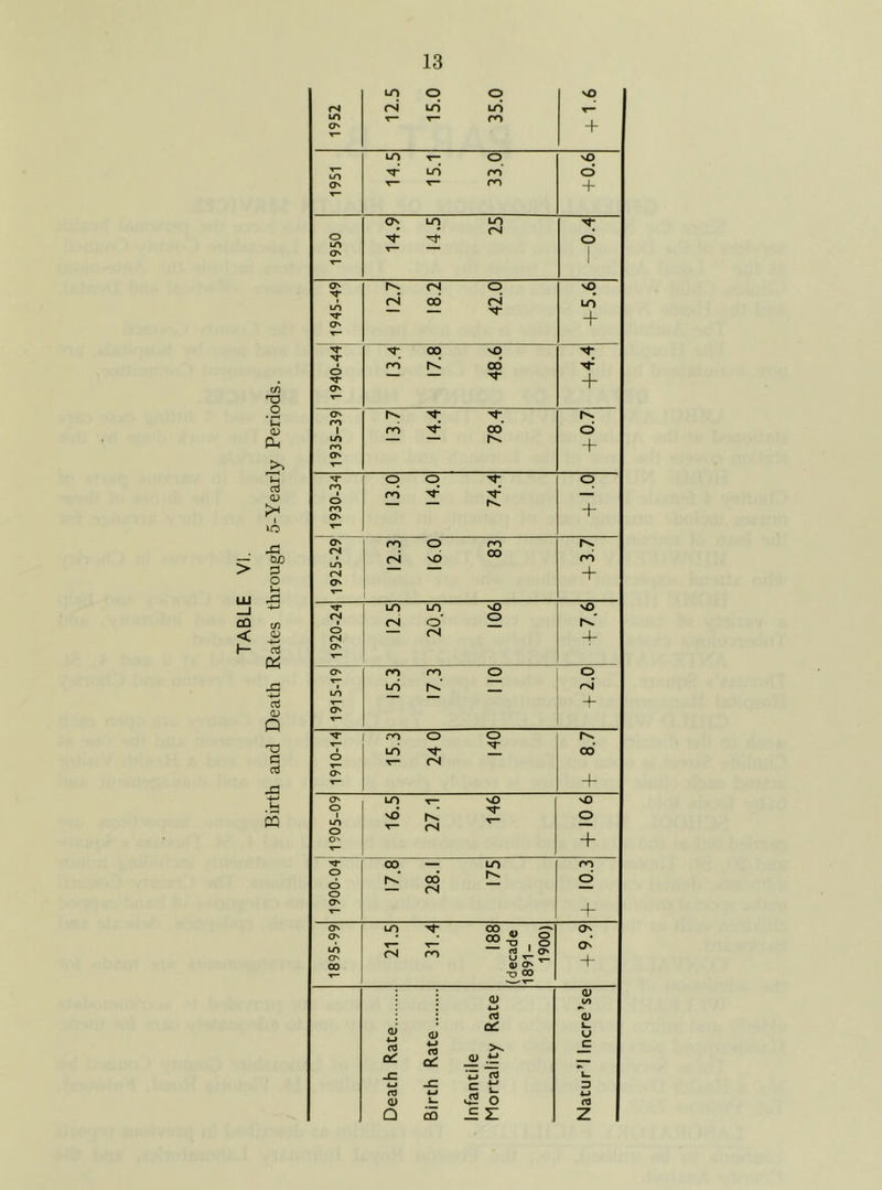 C/3 T3 O 'C <D FU UJ <u >* I OjO S3 O Lh JZ co < cn CD -*-> aj Pi a3 0) Q O c aj PQ LO o o VO <N fN u-i LO ir> T— -r” ro + O' T— LO T— o NO LO ro o O' X— ^— ro + T O' LO LO • * ol O LT» O' o 1 T— 0 (N o NO nj- • LO NJ 0 rN CO oi LO + 'T 00 vO V ro CO ^r o + t— o ro r>» ro oo o LH — — ro + ON V o o o m ■ ro V — ro ON ““ + *“ On ro o ro i- <N LO fN (N NO 00 ro + On NT LO LO NO NO 04 <N o' o O 04 — <N 4- On T“ ON ro ro o o 1 LO r-v r>i — 4- ON NT ro o o o* 7 LO nt 00 r— <N O' + ON LO T— NO NO O IS) NO 04 o O' + Nj* 00 — LO ro o i^‘ oo i- o o 04 — ON T— + ON LO On ON m v o LO ON 00 T— On (N ro rJ 1 O' u T- <u (7N + X) °o -— x— Q) 0) CO a CD a» 4J a <D 4J al >v. L- U c al cC _0) — JC a i-> -C c u ra 4-t t-> a> 1- o (T3 Q CO _c Z z