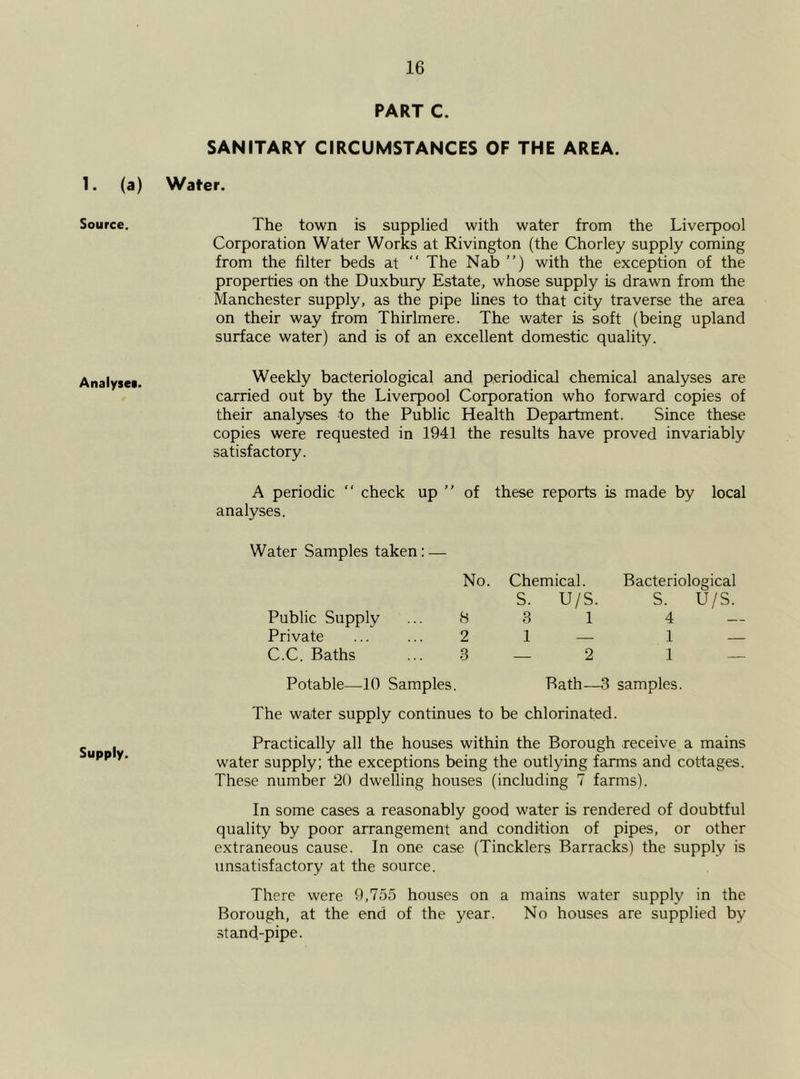 1. (a) Source. Analyse*. Supply. PART C. SANITARY CIRCUMSTANCES OF THE AREA. Water. The town is supplied with water from the Liverpool Corporation Water Works at Rivington (the Chorley supply coming from the filter beds at “ The Nab ”) with the exception of the properties on the Duxbury Estate, whose supply is drawn from the Manchester supply, as the pipe lines to that city traverse the area on their way from Thirlmere. The water is soft (being upland surface water) and is of an excellent domestic quality. Weekly bacteriological and periodical chemical analyses are carried out by the Liverpool Corporation who forward copies of their analyses to the Public Health Department. Since these copies were requested in 1941 the results have proved invariably satisfactory. A periodic “ check up ” analyses. of these reports is made by local Water Samples taken: — Public Supply Private C.C. Baths No. Chemical. Bacteriological s. u/s. s. u/s. 8 3 1 4 — 2 1 — 1 — 3—2 1 — Potable—10 Samples. Bath—3 samples. The water supply continues to be chlorinated. Practically all the houses within the Borough receive a mains water supply; the exceptions being the outlying farms and cottages. These number 20 dwelling houses (including 7 farms). In some cases a reasonably good water is rendered of doubtful quality by poor arrangement and condition of pipes, or other extraneous cause. In one case (Tincklers Barracks) the supply is unsatisfactory at the source. There were 9,755 houses on a mains water supply in the Borough, at the end of the year. No houses are supplied by stand-pipe.
