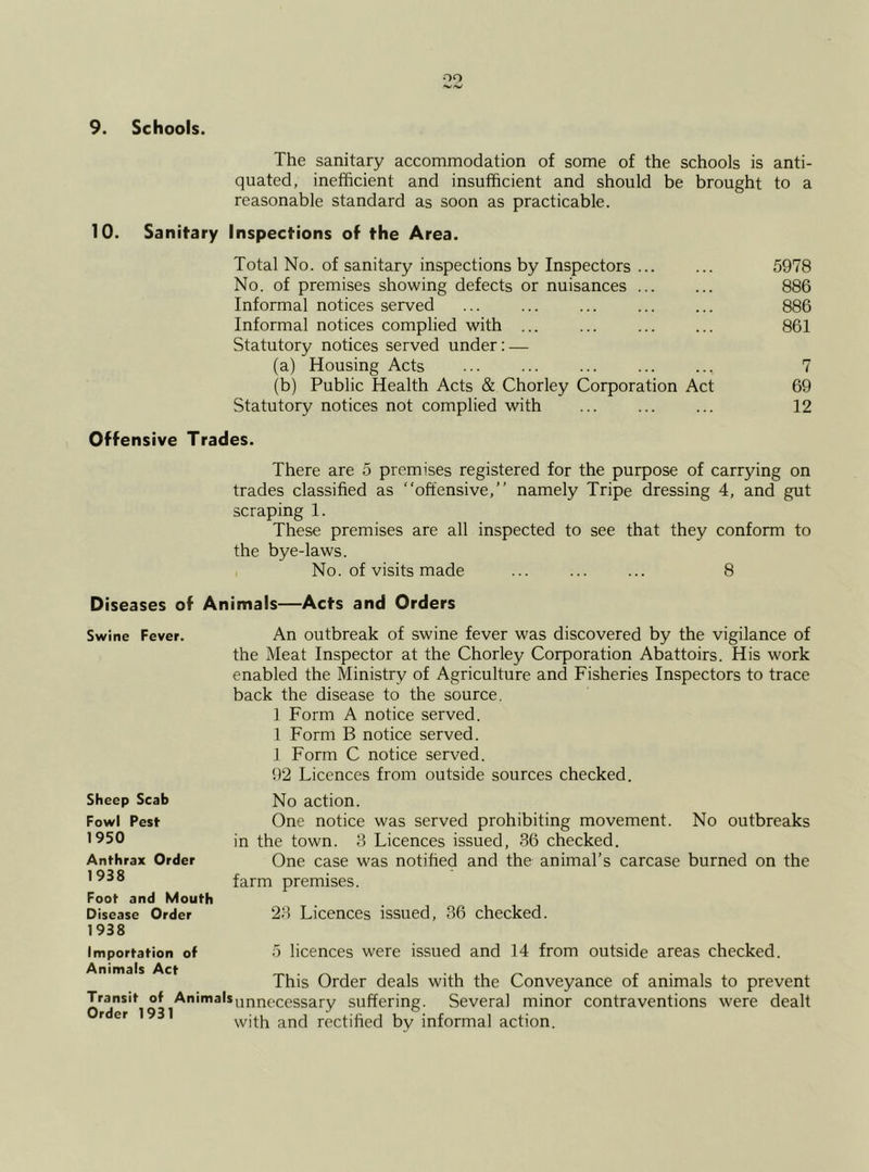 9. Schools. The sanitary accommodation of some of the schools is anti- quated, inefficient and insufficient and should be brought to a reasonable standard as soon as practicable. 10. Sanitary Inspections of the Area. Total No. of sanitary inspections by Inspectors ... No. of premises showing defects or nuisances ... Informal notices served Informal notices complied with ... Statutory notices served under: — (a) Housing Acts ... ... ... , (b) Public Health Acts & Chorley Corporation Act Statutory notices not complied with ... Offensive Trades. There are 5 premises registered for the purpose of carrying on trades classified as “offensive,” namely Tripe dressing 4, and gut scraping 1. These premises are all inspected to see that they conform to the bye-laws. No. of visits made ... ... ... 8 Diseases of Animals—Acts and Orders An outbreak of swine fever was discovered by the vigilance of the Meat Inspector at the Chorley Corporation Abattoirs. His work enabled the Ministry of Agriculture and Fisheries Inspectors to trace back the disease to the source. 1 Form A notice served. 1 Form B notice served. 1 Form C notice served. 92 Licences from outside sources checked. No action. One notice was served prohibiting movement. No outbreaks in the town. 3 Licences issued, 36 checked. One case was notified and the animal’s carcase burned on the farm premises. 23 Licences issued, 36 checked. 5 licences were issued and 14 from outside areas checked. This Order deals with the Conveyance of animals to prevent Transit of Animalsunnecessary suffering. Several minor contraventions were dealt rder 1931 with and rectified by informal action. Swine Fever. Sheep Scab Fowl Pesf 1950 Anthrax Order 1938 Foot and Mouth Disease Order 1938 Importation of Animals Act 5978 886 886 861 7 69 12