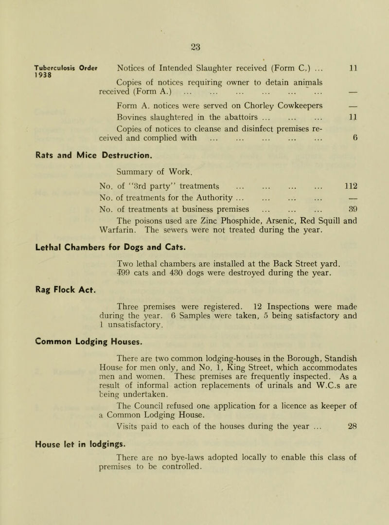 Tuberculosis Order Notices of Intended Slaughter received (Form C.) ... II 1938 Copies of notices requiring owner to detain animals received (Form A.) ... ... ... ... — Form A. notices were served on Chorley Cowkeepers — Bovines slaughtered in the abattoirs ... ... ... II Copies of notices to cleanse and disinfect premises re- ceived and complied with ... ... ... ... ... 6 Rats and Mice Destruction. Summary of Work. No. of “3rd party’’ treatments ... ... 112 No. of treatments for the Authority ... ... — No. of treatments at business premises ... ... ... 39 The poisons used are Zinc Phosphide, Arsenic, Red Squill and Warfarin. The sewers were not treated during the year. Lethal Chambers for Dogs and Cats. Two lethal chambers are installed at the Back Street yard. 499 cats and 430 dogs were destroyed during the year. Rag Flock Act. Three premises were registered. 12 Inspections were made during the year. 6 Samples were taken, 5 being satisfactory and 1 unsatisfactory. Common Lodging Houses. There are two common lodging-houses in the Borough, Standish House for men only, and No. 1, King Street, which accommodates men and women. These premises are frequently inspected. As a result of informal action replacements of urinals and W.C.s are being undertaken. The Council refused one application for a licence as keeper of a Common Lodging House. Visits paid to each of the houses during the year ... 28 House let in lodgings. There are no bye-laws adopted locally to enable this class of premises to be controlled.