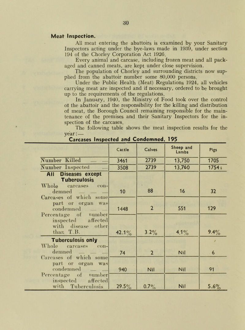 Meat Inspection. All meat entering the abattoirs is examined by your Sanitary Inspectors acting under the bye-laws made in 1039, under section 194 of the Chorley Corporation Act 1926. Every animal and carcase, including frozen meat and all pack- aged and canned meats, are kept under close supervision. The population of Chorley and surrounding districts now sup- plied from the abattoir number some 80,000 persons. Under the Public Health (Meat) Regulations 1924, all vehicles carrying meat are inspected and if necessary, ordered to be brought up to the requirements of the regulations. In January, 1940, the Ministry of Food took over the control ot the abattoir and the responsibility for the killing and distribution of meat, the Borough Council remaining responsible for the main- tenance of the premises and their Sanitary Inspectors for the in- spection of the carcases. The following table shows the meat inspection results for the year:— Carcases Inspected and Condemned, 195 Cattle Calves Sheep and Lambs Pigs Number Killed 3461 2739 13,750 1705 Number Inspected 3508 2739 13,760 17541 All Diseases except Tuberculosis Whole carcases con- demned Carcases of which some part or organ was condemned Percentage of number inspected affected with disease other than T.B. 10 00 00 16 32 1448 2 551 129 42.1% 3 2% 4.1% 9.4% Tuberculosis only Whole carcases con- demned Carcases of which some part or organ was condemned Percentage of number inspected affected with Tuberculosis 74 2 Nil / 6 940 Nil Nil 91 29.5% 0.7% Nil 5.6%
