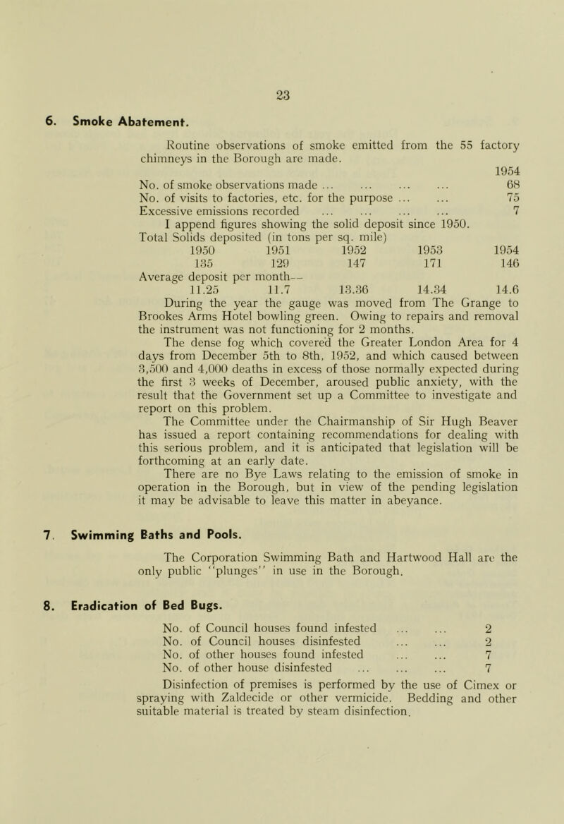6. Smoke Abat-ement. Routine observations of smoke emitted from the 55 factory chimneys in the Borough are made. 1954 No. of smoke observations made ... ... ... ... 6H No. of visits to factories, etc. for the purpose ... ... 75 Excessive emissions recorded ... ... ... ... 7 I append figures showing the solid deposit since 1950. Total Solids deposited (in tons per sq. mile) 1950 1951 1952 1953 1954 135 129 147 171 146 Average deposit per month— 11.25 11.7 13.36 14.34 14.6 During the year the gauge was moved from The Grange to Brookes Arms Hotel bowling green. Owing to repairs and removal the instrument was not functioning for 2 months. The dense fog which covered the Greater London Area for 4 days from December 5th to 8th, 1952, and which caused between 3,500 and 4,000 deaths in excess of those normally expected during the first 3 weeks of December, aroused public anxiety, with the result that the Government set up a Committee to investigate and report on this problem. The Committee under the Chairmanship of Sir Hugh Beaver has issued a report containing recommendations for dealing with this serious problem, and it is anticipated that legislation will be forthcoming at an early date. There are no Bye Laws relating to the emission of smoke in operation in the Borough, but in view of the pending legislation it may be advisable to leave this matter in abeyance. 7. Swimming Baths and Pools. The Corporation Swimming Bath and Hartwood Hall are the only public “plunges” in use in the Borough. 8. Eradication of Bed Bugs. No. of Council houses found infested ... ... 2 No. of Council houses disinfested ... ... 2 No. of other houses found infested ... ... 7 No. of other house disinfested ... ... ... 7 Disinfection of premises is performed by the use of Cimex or spraying with Zaldecide or other vermicide. Bedding and other suitable material is treated by steam disinfection.