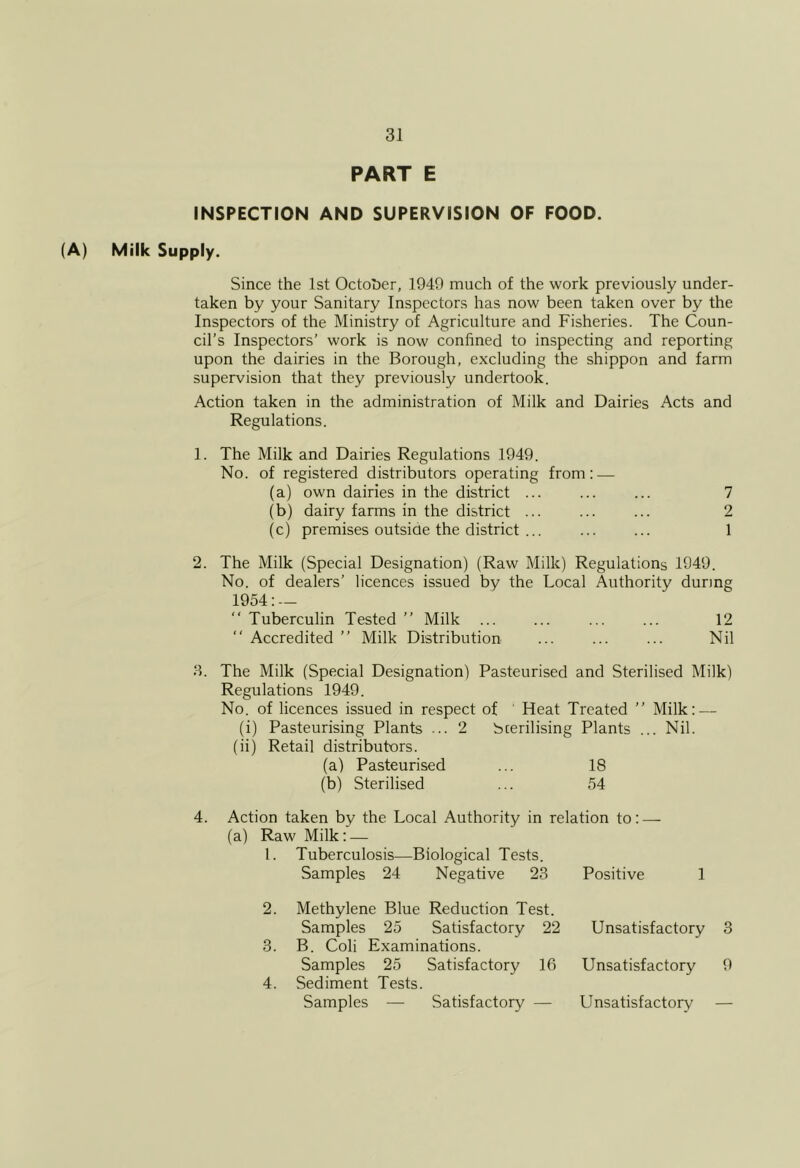 PART E INSPECTION AND SUPERVISION OF FOOD. (A) Milk Supply. Since the 1st October, 1949 much of the work previously under- taken by your Sanitary Inspectors has now been taken over by the Inspectors of the Ministry of Agriculture and Fisheries. The Coun- cil’s Inspectors’ work is now confined to inspecting and reporting upon the dairies in the Borough, excluding the shippon and farm supervision that they previously undertook. Action taken in the administration of Milk and Dairies Acts and Regulations. 1. The Milk and Dairies Regulations 1949. No. of registered distributors operating from: — (a) own dairies in the district ... ... ... 7 (b) dairy farms in the district ... ... ... 2 (c) premises outside the district ... ... ... 1 2. The Milk (Special Designation) (Raw Milk) Regulations 1949. No. of dealers’ licences issued by the Local Authority during 1954: — “ Tuberculin Tested ” Milk ... ... ... ... 12 “ Accredited ” Milk Distribution ... ... ... Nil 3. The Milk (Special Designation) Pasteurised and Sterilised Milk) Regulations 1949. No. of licences issued in respect of Heat Treated ” Milk: — (i) Pasteurising Plants ... 2 Scerilising Plants ... Nil. (ii) Retail distributors. (a) Pasteurised ... 18 (b) Sterilised ... 54 4. Action taken by the Local Authority in relation to: — (a) Raw Milk: — 1. Tuberculosis—Biological Tests. Samples 24 Negative 23 Positive 1 2. Methylene Blue Reduction Test. Samples 25 Satisfactory 22 Unsatisfactory 3 3. B. Coli Examinations. Samples 25 Satisfactory 16 Unsatisfactory 9 4. Sediment Tests. Samples — Satisfactory — Unsatisfactory —