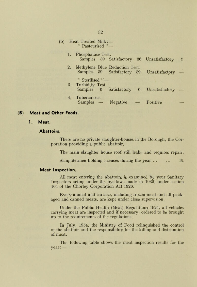 (b) Heat Treated Milk: — “ Pasteurised ”— 1. Phosphatase Test. Samples 39 Satisfactory 36 Unsatisfactory 2 2. Methylene Blue Reduction Test. Samples 39 Satisfactory 39 Unsatisfactory — “ Sterilised 3. Turbidity Test. Samples 6 Satisfactory 6 Unsatisfactory — 4. Tuberculosis. Samples — Negative Positive — (B) Meat and Other Foods. 1. Meat. Abattoirs. There are no private slaughter-houses in the Borough, the Cor- poration providing a public abattoir. The main slaughter house roof still leaks and requires repair. Slaughtermen holding licences during the year ... ... 31 Meat Inspection. All meat entering the abattoirs is examined by your Sanitary Inspectors acting under the bye-laws made in 1939, under section 104 of the Chorley Corporation Act 1926. Every animal and carcase, including frozen meat and all pack- aged and canned meats, are kept under close supervision. Under the Public Health (Meat) Regulations 1924, all vehicles carrying meat are inspected and if necessary, ordered to be brought up to the requirements of the regulations. In July, 1954, the Ministry of Food relinquished the control ot the abattoir and the responsibility for the killing and distribution of meat. The following table shows the meat inspection results for the year: —