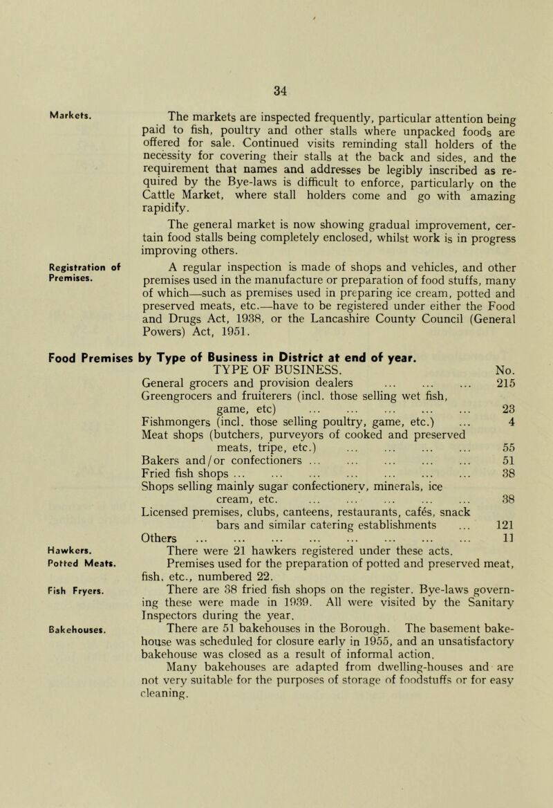 Markets. Registration of Premises. The markets are inspected frequently, particular attention being paid to fish, poultry and other stalls where unpacked foods are offered for sale. Continued visits reminding stall holders of the necessity for covering their stalls at the back and sides, and the requirement that names and addresses be legibly inscribed as re- quired by the Bye-laws is difficult to enforce, particularly on the Cattle Market, where stall holders come and go with amazing rapidity. The general market is now showing gradual improvement, cer- tain food stalls being completely enclosed, whilst work is in progress improving others. A regular inspection is made of shops and vehicles, and other premises used in the manufacture or preparation of food stuffs, many of which—such as premises used in preparing ice cream, potted and preserved meats, etc.—have to be registered under either the Food and Drugs Act, 1938, or the Lancashire County Council (General Powers) Act, 1951. Food Premises Hawkers. PoH-ed Meats. Fish Fryers. Bakehouses. by Type of Business in District at end of year. TYPE OF BUSINESS. No. General grocers and provision dealers ... ... ... 215 Greengrocers and fruiterers (incl. those selling wet fish, game, etc) ... ... ... 23 Fishmongers (incl. those selling poultry, game, etc.) ... 4 Meat shops (butchers, purveyors of cooked and preserved meats, tripe, etc.) ... ... ... ... 55 Bakers and/or confectioners ... ... ... ... ... 51 Fried fish shops ... ... ... ... ... ... ... 38 Shops selling mainly sugar confectionery, minerals, ice cream, etc. ... ... ... ... ... 38 Licensed premises, clubs, canteens, restaurants, cafes, snack bars and similar catering establishments ... 121 Others ... ... ... ... ... ... ... ... 11 There were 21 hawkers registered under these acts. Premises used for the preparation of potted and preserved meat, fish, etc., numbered 22. There are 38 fried fish shops on the register. Bye-laws govern- ing these were made in 19.39. All were visited by the Sanitary Inspectors during the year. There are 51 bakehouses in the Borough. The basement bake- house was scheduled for closure early in 1955, and an unsatisfactory bakehouse was closed as a result of informal action. Many bakehouses are adapted from dwelling-houses and are not very suitable for the purposes of storage of foodstuffs or for easy cleaning.