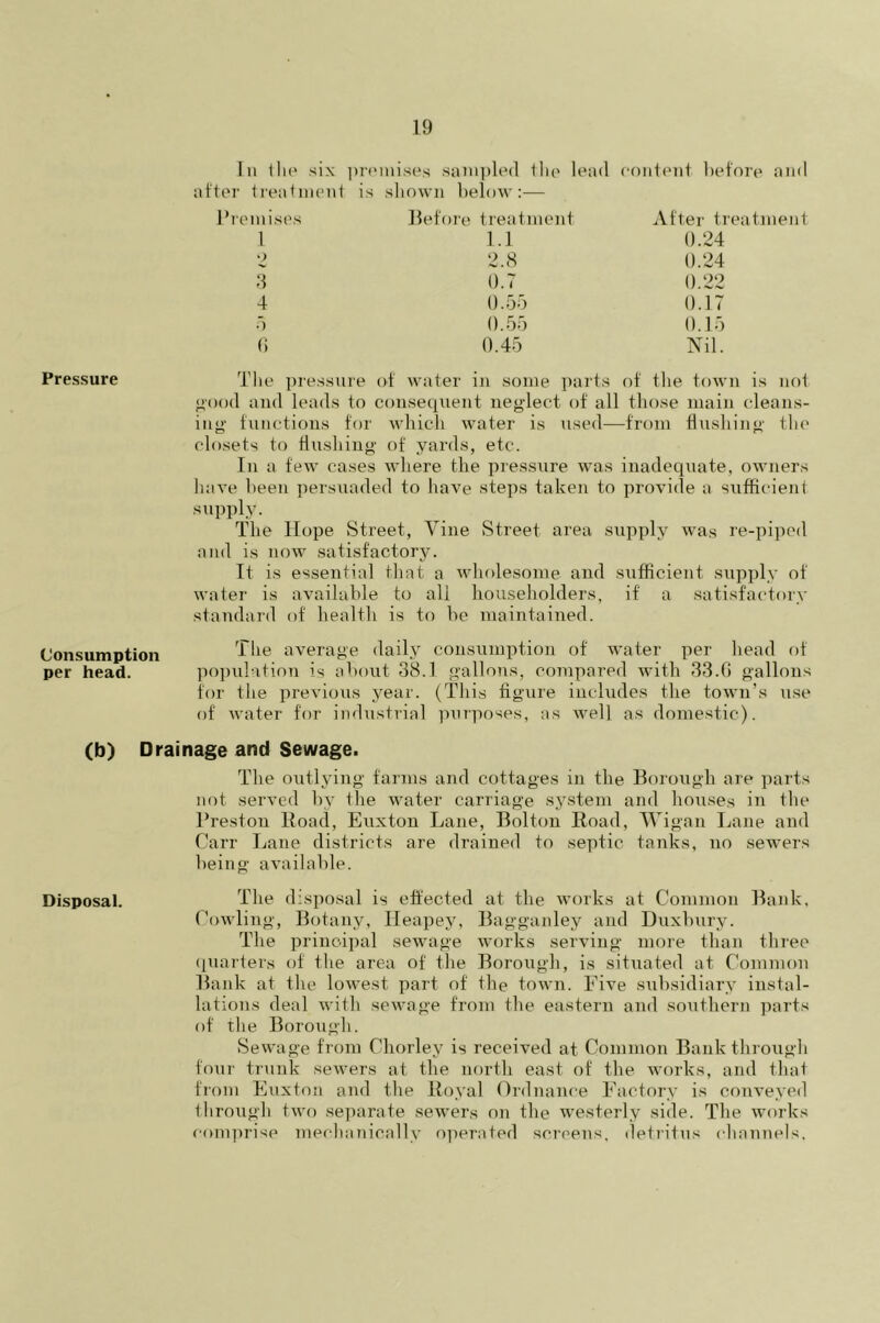 In the six premises sampled the lead content before and fter treatment is shown below:— Premises Before treatment After treatment 1 1.1 0.24 9 2.8 0.24 3 0.7 0.22 4 0.55 0.17 5 0.55 0.15 6 0.45 Nil. Pressure The pressure of water in some parts of the town is not good and leads to consequent neglect of all those main cleans- ing functions for which water is used—from flushing the closets to flushing of yards, etc. In a few cases where the pressure was inadequate, owners have been persuaded to have steps taken to provide a sufficient supply. The Hope Street, Vine Street area supply was re-piped and is now satisfactory. It is essentia] that a wholesome and sufficient supply of water is available to all householders, if a satisfactory standard of health is to be maintained. Consumption The average daily consumption of water per head of per head. population is about 38.1 gallons, compared with 33.0 gallons for the previous year. (This figure includes the town’s \ise of water for industrial purposes, as well as domestic). (b) Drainage and Sewage. The outlying farms and cottages in the Borough are parts not served by the water carriage system and houses in the Preston Road, Euxton Lane, Bolton Road, Wigan Lane and Carr Lane districts are drained to septic tanks, no sewers being available. Disposal. The disposal is effected at the works at Common Bank. Cowling, Botany, Heapey, Bagganley and Duxbury. The principal sewage works serving more than three quarters of the area of the Borough, is situated at Common Bank at the lowest part of the town. Five subsidiary instal- lations deal with sewage from the eastern and southern parts of the Borough. Sewage from Charley is received at Common Bank through four trunk sewers at the north east of the works, and that from Euxton and the Royal Ordnance Factory is conveyed through two separate sewers on the westerly side. The works comprise mechanically operated screens, detritus channels,