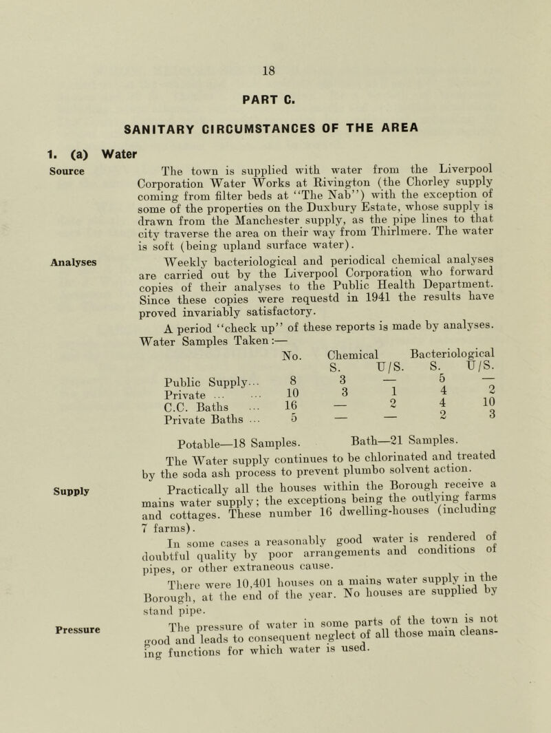 PART C. SANITARY CIRCUMSTANCES OF THE AREA 1. (a) Water Source Analyses Supply Pressure The town is supplied with water from the Liverpool Corporation Water Works at Rivington (the Chorley supply coming from filter beds at “The Nab”) with the exception of some of the properties on the Duxbury Estate, whose supply is drawn from the Manchester supply, as the pipe lines to that city traverse the area on their way from Thirlmere. The water is soft (being upland surface water). Weekly bacteriological and periodical chemical analyses are carried out by the Liverpool Corporation who forward copies of their analyses to the Public Health Department. Since these copies were requestd in 1941 the results have proved invariably satisfactory. A period “check up” of these reports is made by analyses. Water Samples Taken:— No. Chemical Bacteriological H/S. S. U/S. Public Supply... 8 Private . . . 10 C.C. Baths ... 16 Private Baths ... o Potable—18 Samples. 3 3 1 o 5 4 4 9 2 10 3 Bath—21 Samples. The Water supply continues to be chlorinated and treated by the soda ash process to prevent plumbo solvent action. Practically all the houses within the Borough receive a mains water supply; the exceptions being the outlying farms and cottages. These number 16 dwelling-houses (including 7 farms). . ^ j £ In some cases a reasonably good water is rendered of doubtful quality by poor arrangements and conditions ot pipes, or other extraneous cause. There were 10,401 houses on a mains water supply m the Borough, at the end of the year. No houses are supplied by stand pipe. The nressure of water in some parts of the town is not .vood and^leads to consequent neglect of all those mam cleans- Tno- functions for which water is used.