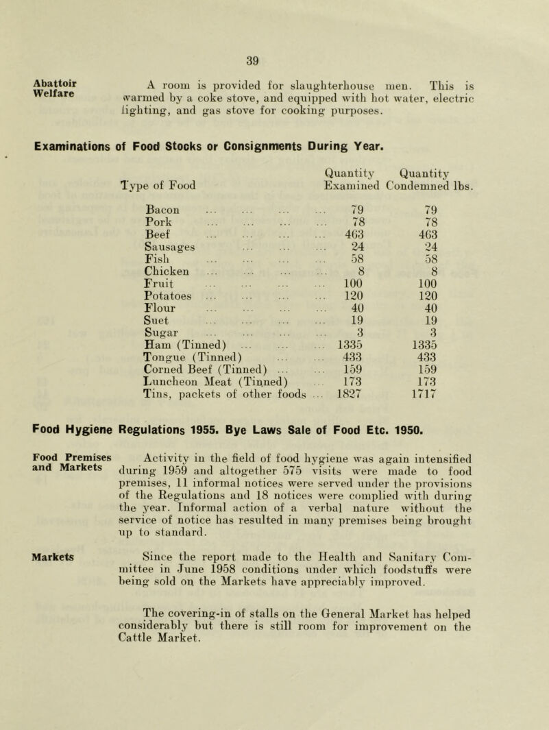 Abattoir Welfare A room is provided for slaughterhouse nieu. This is rt'ariued by a coke stove, and equipped with hot water, electric lighting, and gas stove for cooking purposes. Examinations of Food Stocks or Consignments During Year. Type of Food Bacon Pork Beef Sausages Fish Chicken Fruit Potatoes Flour Suet Sugar Ham (Tinned) Tongue (Tinned) Corned Beef (Tinned) . Luncheon Meat (Tinned) Tins, packets of other fo Quantity Quantity Examined Condemned lbs. 79 79 78 78 4G3 403 24 24 58 58 8 8 100 100 120 120 40 40 19 19 3 3 1335 1335 433 433 159 159 173 173 1827 1717 Food Hygiene Regulations 1955. Bye Laws Sale of Food Etc. 1950. Food Premises Activity in the field of food hygiene was again intensified and Markets during 1959 and altogether 575 visits were made to food premises, 11 informal notices were served under the provisions of the Regulations and 18 notices were complied with during the year. Informal action of a verbal nature without the service of notice has resulted in many premises being brought up to standard. Markets Since the report made to the Health and Sanitary Com- mittee in June 1958 conditions under which foodstuffs were being sold on the Markets have appreciably improved. The covering-in of stalls on the General Market has helped considerably but there is still room for improvement on the Cattle Market.