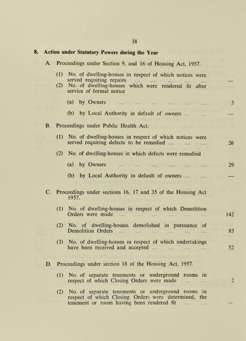 8. Action under Statutory Powers during the Year A. Proceedings under Section 9, and 16 of Housing Act, 1957. (1) No. of dwelling-houses in respect of which notices were served requiring repairs (2) No. of dwelling-houses which were rendered fit after service of formal notice (a) by Owners (b) by Local Authority in default of owners .... B. Proceedings under Public Health Act. (1) No. of dwelling-houses in respect of which notices were served requiring defects to be remedied (2) No. of dwelling-houses in which defects were remedied (a) by Owners (b) by Local Authority in default of owners C. Proceedings under sections 16, 17 and 35 of the Housing Act 1957. (1) No. of dwelling-houses in respect of which Demolition Orders were made (2) No. of dwelling-houses demolished in pursuance of Demolition Orders (3) No. of dwelling-houses in respect of which undertakings have been received and accepted D. Proceedings under section 18 of the Housing Act, 1957. (1) No. of separate tenements or underground rooms in respect of which Closing Orders were made (2) No. of separate tenements or underground rooms in respect of which Closing Orders were determined, the tenement or room having been rendered fit