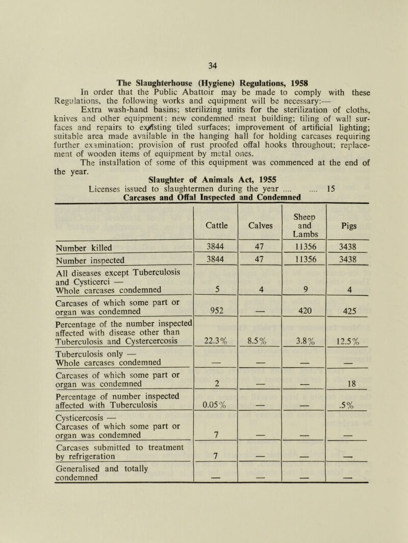 The Slaughterhouse (Hygiene) Regulations, 1958 In order that the Public Abattoir may be made to comply with these Regulations, the following works and equipment will be necessary;— Extra wash-hand basins; sterilizing units for the sterilization of cloths, knives and other equipment; new condemned meat building; tiling of wall sur- faces and repairs to existing tiled surfaces; improvement of artificial lighting; suitable area made available in the hanging hall for holding carcases requiring further examination; provision of rust proofed offal hooks throughout; replace- ment of wooden items of equipment by metal ones. The installation of some of this equipment was commenced at the end of the year. Slaughter of Animals Act, 1955 Licenses issued to slaughtermen during the year 15 Carcases and Offal Inspected and Condemned Cattle Calves Sheep and Lambs Pigs Number killed 3844 47 11356 3438 Number inspected 3844 47 11356 3438 All diseases except Tuberculosis and Cysticerci — Whole carcases condemned 5 4 9 4 Carcases of which some part or organ was condemned 952 420 425 Percentage of the number inspected affected with disease other than Tuberculosis and Cystercercosis 223% 8.5% 3.8% 12.5% Tuberculosis only — Whole carcases condemned Carcases of which some part or organ was condemned 2 18 Percentage of number inspected affected with Tuberculosis 0.05% .5% Cysticercosis — Carcases of which some part or organ was condemned 7 Carcases submitted to treatment by refrigeration 7 _ Generalised and totally condemned -