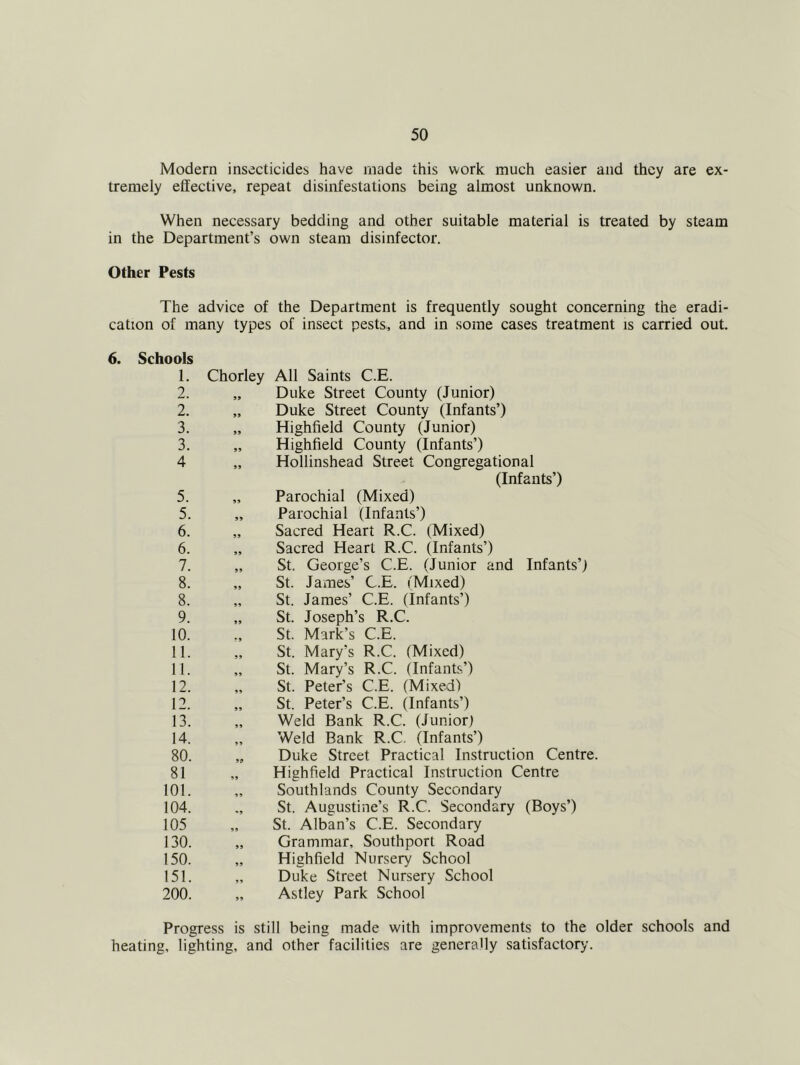 Modern insecticides have made this work much easier and they are ex- tremely effective, repeat disinfestations being almost unknown. When necessary bedding and other suitable material is treated by steam in the Department’s own steam disinfector. Other Pests The advice of the Department is frequently sought concerning the eradi- cation of many types of insect pests, and in some cases treatment is carried out. 6. Schools 1. 2. 2. 3. 3. 4 5. 5. 6. 6. 7. 8. 8. 9. 10. 11. 11. 12. 12. 13. 14. 80. 81 101. 104. 105 130. 150. 151. 200. Chorley All Saints C.E. „ Duke Street County (Junior) „ Duke Street County (Infants’) „ Highfield County (Junior) „ Highfield County (Infants’) „ Hollinshead Street Congregational (Infants’) „ Parochial (Mixed) „ Parochial (Infants’) „ Sacred Heart R.C. (Mixed) „ Sacred Heart R.C. (Infants’) „ St. George’s C.E. (Junior and Infants’) „ St. James’ C.E. (Mixed) „ St. James’ C.E. (Infants’) „ St. Joseph’s R.C. St. Mark’s C.E. „ St. Mary’s R.C. (Mixed) „ St. Mary’s R.C. (Infants’) „ St. Peter’s C.E. (Mixed) „ St. Peter’s C.E. (Infants’) „ Weld Bank R.C. (Junior! „ Weld Bank R.C. (Infants’) „ Duke Street Practical Instruction Centre. „ Highfield Practical Instruction Centre „ Southlands County Secondary St. Augustine’s R.C. Secondary (Boys’) „ St. Alban’s C.E. Secondary „ Grammar, Southport Road „ Highfield Nursery School „ Duke Street Nursery School „ Astley Park School Progress is still being made with improvements to the older schools and heating, lighting, and other facilities are generally satisfactory.
