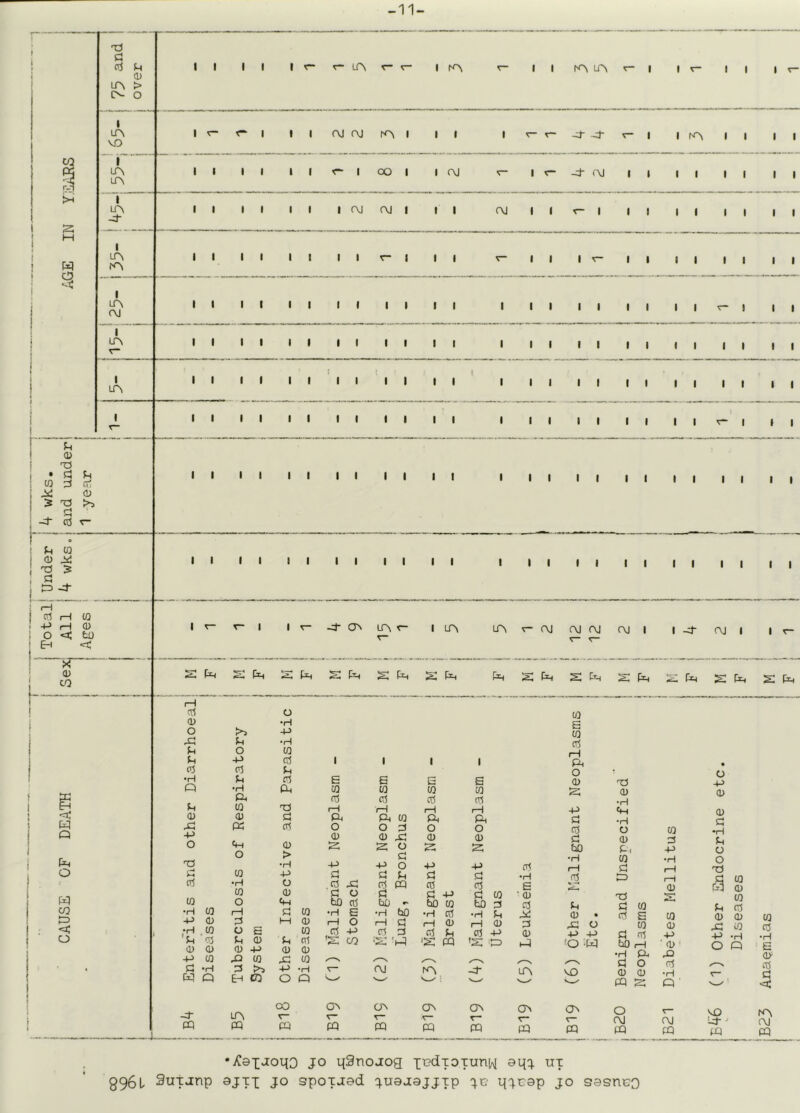 -11- •/laX-ToiiD JO qSnojog judioxunw aqj ux g96t Suxjnp ajTX Jo gpoxjed juaaajjxp jg gjrap jo sasncQ