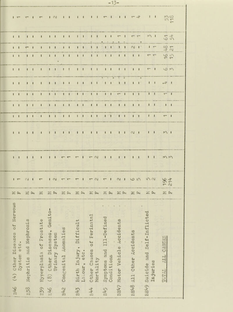 -13- 1 ^ V- 1 - 1 OJ 1 1 1 1 1 1 r- 1 ' 1 - Pi- ! 1 ro^oo LfN r- 1 1 1 1 1 1 1 1 1 I 1 1 1 1 1 1 r“ 1 r- -4 • • NO lA 1 1 r* 1 1 1 1 1 1 1 1 1 1 1 1 1 1 f\j 1 1 ^ CO r- OJ 1 1 1 1 1 1 1 1 1 1 1 1 1 1 1 1 1 1 1 NO A • 1 1 1 1 1 1 1 1 1 1 1 1 1 1 1 1 1 1 1 r- 1 NO A ■» V * 3 a 1 1 1 1 1 1 1 1 1 1 1 1 1 1 1 1 ' 1 1 1 1 cPJ 1 1 1 1 1 1 1 1 1 1 1 1 1 1 1 1 1 1 1 1 I 1 II II 1 II II II II II II II II II ^ 1 1 1 1 1 1 1 1 1 1 t 1 1 1 1 1 1 1 1 II ^ t 1 1 1 1 1 1 1 1 1 1 1 1 1 1 1 1 1 C\] 1 1 1 A 1 1 1 1 1 1 1 1 r“ r- - ■ - C\J 1 1 1 ■ 1 1 1 1 A A 1 ^ rj 1 r 1 rtj r” 1 f\J ^ 1 OJ 1 NO Lft Lft CM NO pf ON r“ OJ 2I fjH s S ft s *=Pi ^ Pm Pm s Pm Pm Pm w 3 • 9 O 1 > o ft ^1 +> 1 1 0 (U •H P T3 ft to 0 p 4-> -P 0 to O •H -P 0 rH P P ft tM to 'Tf o p P •H p rH o o -P to CJ •H ft 0 ft !h to »» 0 •H p 0 ft w p w O to G •H ft 0 ft •H ft M <D P4 fi 0 0 1—1 ft ft 1 o p 1 OJ (a 0 (-M to -p 0 •H rH o 0 ft ft Tj • s cl to E ft ft ft ■-X ft c CO 0) o «4H 0 O o M •H 0 ft to 4-> o to CO P 0 o CO •H 0 f -4 •H >5 • to ft fH o O Q Cl (Tl Q P O 0 P o ft H •H p rH 3 -P to P lO •H P ft 0 to to P p •o 0 3 P ft p P ft 0 -4-) •H rt 0 p p cH -p u o 0 0 to rC W -p rH X •H •H M •- CO •H S -H > ft 0 0 ;}f ^ •H ft -P p p P rH O ft ft ft -H O CO o ft 0 ft 3 p p ft -H p o •H Pm hJ 0 tj -P O 0 -p ft ft o o 3 pH P. P P ft p S P ft —1 •H ft -d 0 >1 oo o •H p -p o o o rH 3 P o ft ft o s CO O -t: CO M ft o- oo ON oo ON NO OJ -J Lft -J -p- -p- -4 pT ft ft W ro « PI (O ft ft ft ft ft ft ft