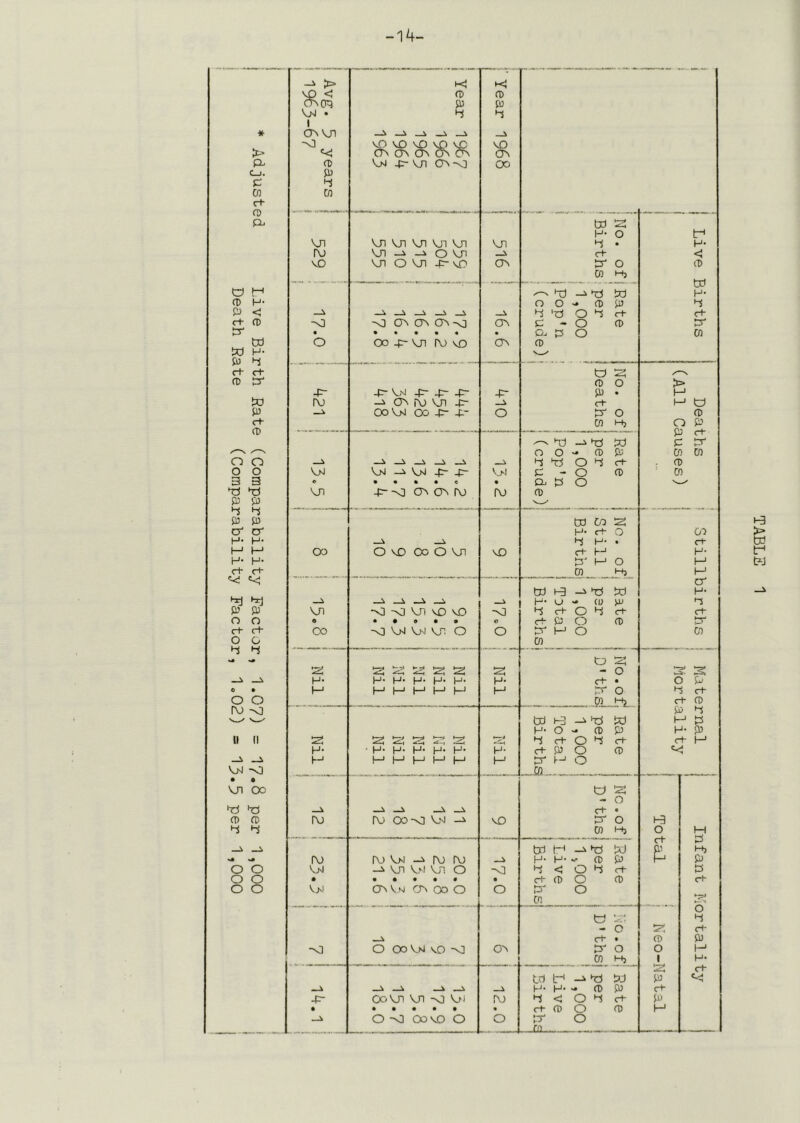 -14- > k: Vto < Cho^ CD S13 CD so \j4 • hi hi * CTn VJI —i —i —i > VD \£) v£) vO VP CTn CJV CJN ^ VD OV CD VjJ -p- VJl ov OO Cj. SD c t-j CO rt- CD 03 bo !2j H- O t-> VJI VJl VJl VJl VJl VJl VJl •i • H- to Vjl O VJl rt <: VJl o Vjl x- Vji ON to O iD 03 to o I—1 ' to to to w H* CD '(-■• o O CD so 4 < -A _5* 4 to o •-1 rt rt rt CD -<] -o (JN CJN CJV ^ o\ C « o CD to • • 0-. o 03 td so rt- W o Oo 4r- VJl to vD C7^ CD H- H — rt to CD p' CD O > to -p- -p- V,Nl -pr x- 4:r X- SO • M to CJV to VJl X- rt M a p OOVM OO X- X- o to O CD rt 0) 03 to O p to _i to to s: Irt o O CD so 01 03 O o ^ ^ ^ ^ t-S to o hi rt CD o o VM VjJ x~ X“ v>l p o CD 03 3 3 <> • Oi p o to VJl -1^ -o CT^ CJN to to CD Su CO CO to o' O' H- rt O C/O H- H- hS H- • rt M to OO O vO Oo O VJI VD rt h-J H- H- H- p' to O to rt rt 03 to to w to -3 to to to H- to —^ _:i H- U (i; 30 n so p VJl -nJ ^ VJl vO vD ■o 4 rt o 4 rt rt o o « • • 9 • • o p o CD !zt rt rt OO -o vjj v>i vj o o to o 00 o o 01 to s s s; 2 — O s H- H- H- H- H- H- H- rt • b 0 • to to to to to to to jy O t-1 rt o o 03 tol.. rt CD r\) ^ J 'w' W to to to to P H- O CD p H- P II II s s: s: is: ti; s 4 rt o i-S rt rt to H- • H- H- H- H- H- to ct p CJ CD -Jk V>J -sD to to to to to to to £Q^ o • VJI • OO to — o <Ti to —i ^ —i rt • (D CD to to CX>-<1 VM -Oi vD to O H 4 03 to O to ct P —i W to to tcj P t^ «• «• to fv) VM to to H- H- CD p to P o o V>J VJl V.'-I Vj o •o t-J < o 4 rt P o o • • • • • • • ct CD o CD rt o o V>l CJN V M 0^ OO O o 13^ o CO to to O >• b to rt* rt • CD p -<] O OoVnJ VO) -O 0> to o o to 03 to 1 H- w to to to to p rt H- H- «« CD p rt -c- CDoVJ VJl -<] Vji to t-J < o t-i rt so • • • • • • • rt CD o CD to O -<1 OOVX) O o sr CQ_ o