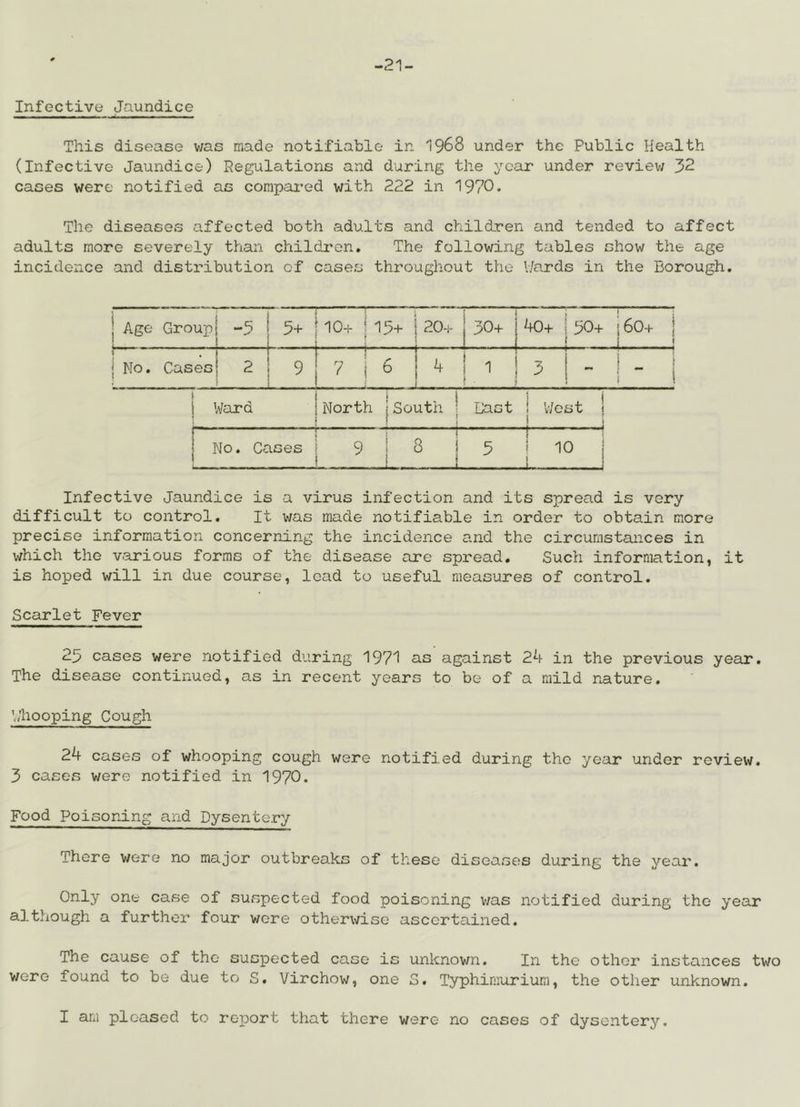 -21- Infective Jaundice This disease was made notifiable in I968 under the Public Health (Infective Jaundice) Regulations and during the year under review 32 cases were notified as compai'cd with 222 in 1970. The diseases affected both adults and children and tended to affect adults more severely than childi'on. The following tables show the age incidence and distribution of cases throughout the \7ards in the Borough. j Age Groupi -3 1 5+ 10+ 13+ 20-I- , 30+ 4 40+ 30+ 160+ 1 ( { No. . 1 Cases! 2 7 ^ ' - i - i i Ward North South I Last ! V/o. ! at 1 No. Cases 5 8 i L 5 -1 : 5 10 i J Infective Jaundice is a virus infection and its spread is very difficult to control. It was made notifiable in order to obtain more precise information concerning the incidence and the circumstances in which the v.arious forms of the disease are spread. Such information, it is hoped will in due course, lead to useful measures of control. Scarlet Fever 25 cases were notified during 1971 as against 24 in the previous year. The disease continued, as in recent years to be of a mild nature. Whooping Cough 24 cases of whooping cough were notified during the year under reviev>f. 3 cases v/ere notified in 1970* Food Poisoning and Dysentery There were no major outbreaks of these diseases during the year. Only one case of suspected food poisoning v;as notified during the year although a further four were otherwise ascertained. The cause of the suspected case is unknown. In the other instances two were found to be due to S. Virchow, one S. Typhimurium, the other unknown.