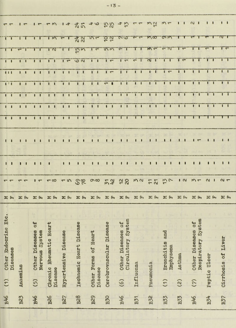 - 13 - r* r- 1 r* 1 r* fA 1 -d (M lA •J' vD LA lA ^ <M -d- r- ^ K> rvj r- A r- 1 1 (M 1 1 1 1 1 1 1 1 1 1 1 1 ^A r- 1 J (\J (M (M ' lA -^isr r* r- c“ r- FA® O'TfA 1 1 , .j ■ ^ 1 nj 1 1 1 r* 1 1 1 1 (M 1 1 lA tA r* r- lA lA 1 1 (A V- r- 1 r- 1 1 r- 1 i r 1 1 1 1 1 1 1 1 1 r- MD (M 1 1 1 ^ 1 r- r- i ru 1 1 1 1 r“ 1 1 1 1 1 i 1 I 1 1 1 1 1 1 1 1 1 1 1 1 1 1 r- 1 1 1 1 1 1 1 ^ 1 1 1 1 1 1 1 1 1 J 1 1 1 1 1 1 1 1 1 1 1 1 1 r- 1 1 1 1 1 1 1 1 1 1 1 1 1 1 1 1 1 1 1 1 1 1 1 1 1 1 1 1 1 I 1 1 1 1 1 1 1 1 1 1 1 1 1 1 1 1 1 1 1 1 1 1 1 1 1 I 1 1 1 1 1 1 1 1 1 1 1 1 1 1 1 1 1 1 1 1 1 1 1 1 1 1 1 1 1 1 1 1 1 1 1 1 1 1 1 1 1 1 1 1 1 1 1 1 1 1 i 1 1 ' 1 1 I 1 1 1 1 1 1 1 1 1 1 1 1 1 1 1 1 t 1 1 1 1 1 1 1 1 1 1 r- II 1 1 II II II I II II II II II II II II II II II II r- t- I t-oO O^0O ONOO r-nj OJO K\OJ rAtN ICM rAr- (Ml (Mr- VOtN rA-^^(M r-<\lr- SP>4 SP14 SP<4 SP«4 SPm SPm SP4 SP=4 SP^ SP<4 SP^ u -p a Ch a pq • -p 03 d d d 0 Pi (0 CQ 0 -p 0 -p 0 05 d d CQ CQ (d CQ E 0 0) d ■P d CQ >i CQ >> •H 0) 03 CC d ca Ph CQ d CO d d CO U OQ -P d •H d •H CO d Pi 0 d CO >> 0 <D P d P d d d 0 0 •H (0 tu d Pi (0 d Pi > (0 CO -P •H u CQ 0 •H d CQ 0 •H S (Q •H d 0 h d •H -p •P a •H -P p 0 (1) Q (0 a d 0 H p d •H d P d (a d d 03 d d rH x: CQ d Pi Pi U 05 0 03 > m U3 0 Pi d 0 a Pi •H d 0 0) 0 <u > •H e CQ d 0 d xi rd d P 0 X w Pi « 0 u d Xi d d 0 P +> xi CQ cH CO ** -H (Q ■p 0) 2 •H p > -p •H •d Pi a CQ -p d t=> •H 0 P 05 0 0 03 03 a fr-i d 0 0 0 d d m 0 <1: 0 K CQ •H •H (0 +> d (0 Pi d 0 0 0 B Pi d Pi d Pi d ,Q d s •rl Xi 0) 0 03 0) rG d d d rH 3 -P u d Oi 9* 0 Xi CO Pi d ✓-S P u r- a LA •H CQ -P •H d VO d d (M d •H < 0 Q w M 0 P 0 M Pi P 0 rA VO O- 00 ON 0 CM A A VO J- CN (M Jr (M CM (M CM rA rA A A A J A A p p P P P P P p p P p P P P P P
