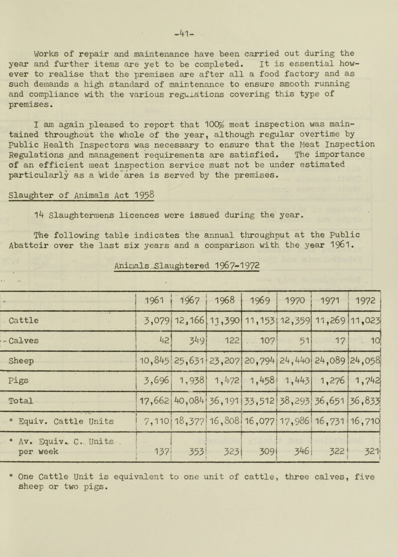 -41- Works of repair and maintenance have been carried out during the year and further items are yet to be completed. It is essential how- ever to realise that the premises are after all a food factory and as such demands a high standard of maintenance to ensure smooth running and compliance with the various reguiations covering this type of premises. I am again pleased to report that lOOjo meat inspection was main- tained throughout the whole of the year, although regular overtime by Public Health Inspectors was necessary to ensure that the Meat Inspection Regulations and management requirements are satisfied. The importance of an efficient meat inspection service must not be under estimated particularly as a wide'area is served by the premises. Slaughter of Animals Act 19^8 14 Slaughtermens licences wore issued during the year. The following table indicates the annual tliroughput at the Public Abattoir over the last six years and a comparison with the year I96I. Animals ...Slaughtered 1967-1972 ■ 1961 i 1967 1968 1969 i 1970 1971 1972 j f Cattle 3,079 12,166 .11,390 11,I53j12,359 11,269 11,023| •' Calves 42 349 122 . 107I 51 1 17 1(j j Sheep 10,845 25,631 23,207 20,794j24,440 24,089 24,058| < Pigs 3,696 1,938! 1,472 ! 1,4581 1,443 1,276 1 1,742j Total 17,662 40,084 ■ 36,191 j 33,512138,293 j 36,651 36,83>: * Equiv. Cattle Units 7,11ojl8,377 16,808 ! 16,077!17,986 16,731 . l6,7ld * Av. Equiv.. C. Units-, per week ) 1 137| 353 i 323 ! 3091 346 322 1 1 1 32li 1 * One Cattle Unit is equivalent to one unit of cattle, three calves, five sheep or two pigs.