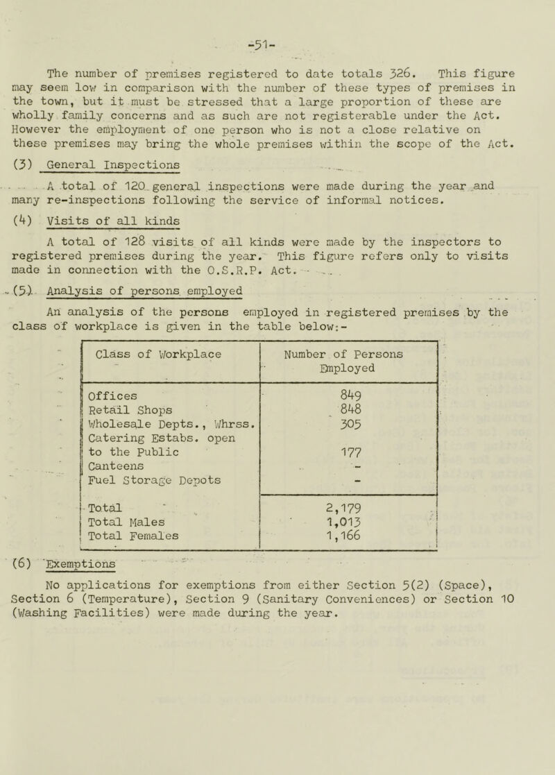 -51- The number of premises registered to date totals 326. This figure may seem lov; in comparison with the number of these types of premises in the town, but it must be stressed that a large proportion of these are wholly family concerns and as such are not registerable under the Act. However the employment of one person who is not a close relative on these premises may bring the whole premises within the scope of the Act. (3) General Inspections A total of 120... general inspections were made during the year .and many re-inspections following the service of informal notices. (4) Visits of all kinds A total of 128 visits of all kinds were made by the inspectors to registered premises during the year. This figure refers only to visits made in connection with the O.S.R.P. Act. - -(5)- Analysis of persons, employed An analysis of the persons employed in registered premises by the class of workplace is given in the table below:- Class of V/orkplace Number of Persons Employed Offices 849 Retail Shops 848 I Wholesale Depts., V/hrss. 305 Catering Estabs. open to the Public 177 I Canteens Fuel Storage Depots ■ - - Total 2,179 j Tota:i Males 1,013 j Total Females 1,166 ! . 1 (6) 'Exemptions No applications for exemptions from either Section 5(2) (Space), Section 6 (Temperature), Section 9 (Sanitary Conveniences) or Section 10 (Washing Facilities) were made during the year.