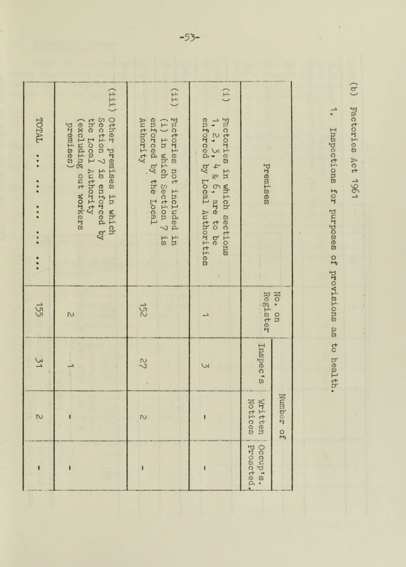 53' o cl Inspections for purposes of provisions as to health.