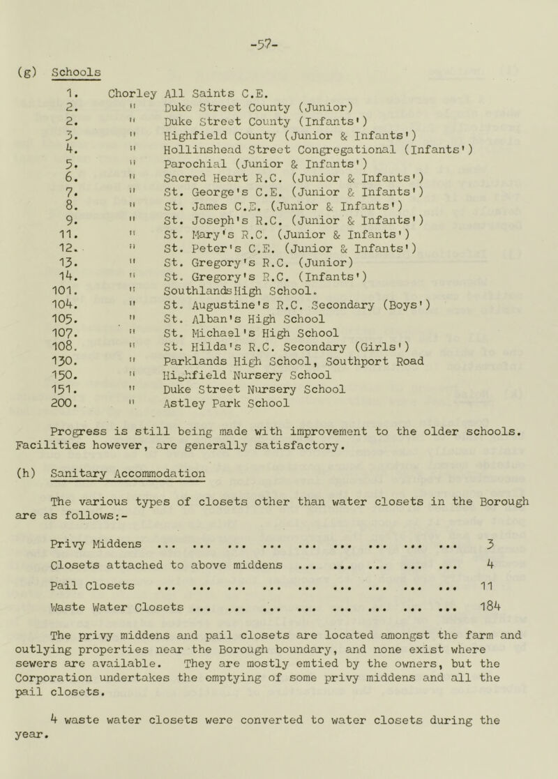 -57- (g) Schools 1. 2. 2. 3. 4. 5. 6. 7. 8. 9. 11. 12. 13. 14. 101. 104. 105. 107. 108. 130. 150. 151. 200. Chorley All Saints C.E. *' Duke Street County (Junior) Duke Street County (Infants') Highfield County (Junior & Infants') Hollinshead Street Congregational (Infants') '* Parochial (Junior 8c Infants') '' Sacred Heart R.C. (Junior & Infants') St. George's C.E. (Junior & Infants') St. James C.E. (Junior Sc Infants') St. Joseph's R.C. (Junior & Infants') ” St. Mary's R.C. (Junior 8c Infants') ” St. Peter's C.E. (Junior 8c Infants') ” St. Gregory's R.C. (Junior) St. Gregory's R.C. (Infants') SouthlandsHigh School. ” St. Augustine's R.C. Secondary (Boys') St. Alban's High School ” St. Michael's High School ” St. Hilda's R.C. Secondary (Girls') Parklands High School, Southport Road Highfield Nursery School Duke Street Nursery School ” Astley Park School Progress is still being made with improvement to the older schools. Facilities however, are generally satisfactory. (h) Sanitary Accommodation The various types of closets other than water closets in the Borough are as follows Privy Middens 3 Closets attached to above middens ... 4 Pail Closets 11 V/aste Water Closets l84 The privy middens and pail closets are located amongst the farm and outlying properties near the Borough boundary, and none exist where sewers are available. They are mostly emtied by the owners, but the Corporation undertakes the emptying of some privy middens and all the pail closets. 4 waste water closets were converted to water closets during the year.
