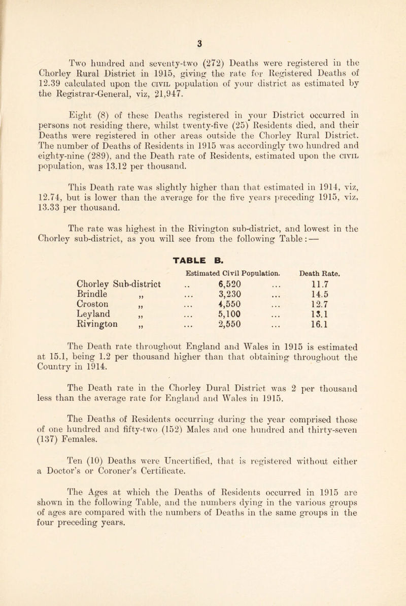 Two hundred and seventy-two (272) Deaths were registered in the Chorley Rural District in 1915, giving the rate for Registered Deaths of 12.39 calculated upon the civil population of your district as estimated by the Registrar-General, viz, 21,947. Eight (8) of these Deaths registered in your District occurred in persons not residing there, whilst twenty-five (25) Residents died, and their Deaths were registered in other areas outside the Chorley Rural District. The number of Deaths of Residents in 1915 was accordingly two hundred and eighty-nine (289), and the Death rate of Residents, estimated upon the civil population, was 13.12 per thousand. This Death rate was slightly higher than that estimated in 1914, viz, 12.74, but is lower than the average for the five years preceding 1915, viz, 13.33 per thousand. The rate was highest in the Rivington sub-district, and lowest in the Chorley sub-district, as you will see from the following Table: — TABLE B. Estimated Civil Population Chorley Sub-district .. 6,520 Brindle ,, ... 3,230 Croston ,, ... 4,550 Leyland ,, ... 5,100 Rivington „ ... 2,550 Death Rate. 11.7 14.5 12.7 15.1 16.1 The Death rate throughout England and Wales in 1915 is estimated at 15.1, being 1.2 per thousand higher than that obtaining throughout the Country in 1914. The Death rate in the Chorley Dural District was 2 per thousand less than the average rate for England and Wales in 1915. The Deaths of Residents occurring during the year comprised those of one hundred and fifty-Dvo (152) Males and one hundred and thirty-seven (137) Females. Ten (10) Deaths were Uncertified, that is registered without either a Doctor’s or Coroner’s Certificate. ’’Idle Ages at which the Deaths of Residents occurred in 1915 are shown in the following Table, and the numbers dying in the various groups of ages are compared with the numbers of Deaths in the same groups in the four preceding years.