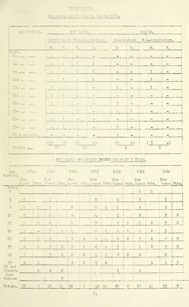 VJl TU1^ '■'l? vTi J/) , yv' .r ?G \v.' !! i l^lp. ?•• _ w I • turiug Tif p:.st 7 yeis,