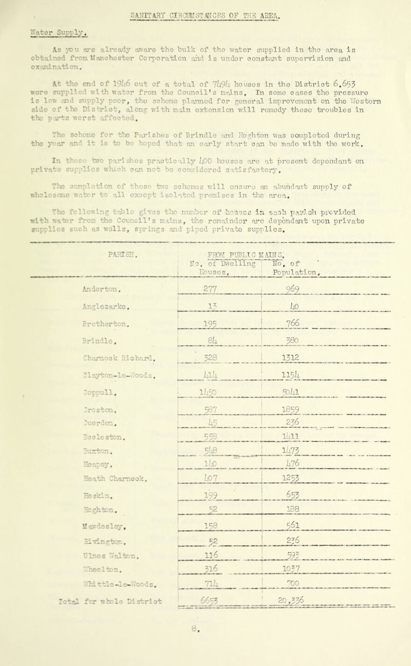sanitary circumstances of the arm, Water Supply. As yoare already aware the bulk of the water supplied in the area is obtained from Manchester Corporation and is under constant supervision and examination. At the end of 1°':6 out of a total of 7k9h houses in the Distriot 6,653 were supplied with v. -■ noil’s mains. In some oases the pressure 1 supply poor, the soheme planned for general improvement on the Western side of the Dis Iriot, along with main oxtonsion will remedy thoso troubles in the parts worst off00tod, dho scheme for the Purlsb.es of Brindlo and Jioghton was completed during the ; bo b( hopod that an early start oan bo made with the work. In thoso two parishes praotioally JLjDO houses are at present dependant on pri . o su hi 3 v,h.oh oan not bo considered satisfactory. The oomplotion of these two schemes will onsuro an abundant supply of wholesome water to all except isolated promises in the area. The ileal*'.- .1 1. gives the number of houses in, saoh pariah provided ■ the Council’s mains, the remainder arc dependant upon private s\ 11 s s al*, as walls, springs and piped private supplies. PARI . FROM PUBLIC MAINC, No. of Envoi Ting Houses, No, of Population, Anderton. 277 969 Anglesarko, 1? I4.O Brctherton. 195 7 66 Brindlo, | 81; 380 Thamook Richard, ! 328 1312 21 oyton-le-iloods, 1151; Coppull, 11x50 50l;l Crostcn, 587 1859 Cuerden. U5 ■   1 236 Zoclc 3ton. 553 lkl.1 Zuxton. 5,-i3 lii-73 Heapey. 1 bp l±7 6 He ath 1 ha rT.o o'-' . bo 7 1255 Ho n # 199 653 52 138 Mardeslcy, 158 .... 56-1- .. - * “ * ” • 52 236 Ulr.es Walter*. ll6 593 fVpr T, 316 1037 hrittle-le- foods. 71h TOO for whole District 20,556 8.