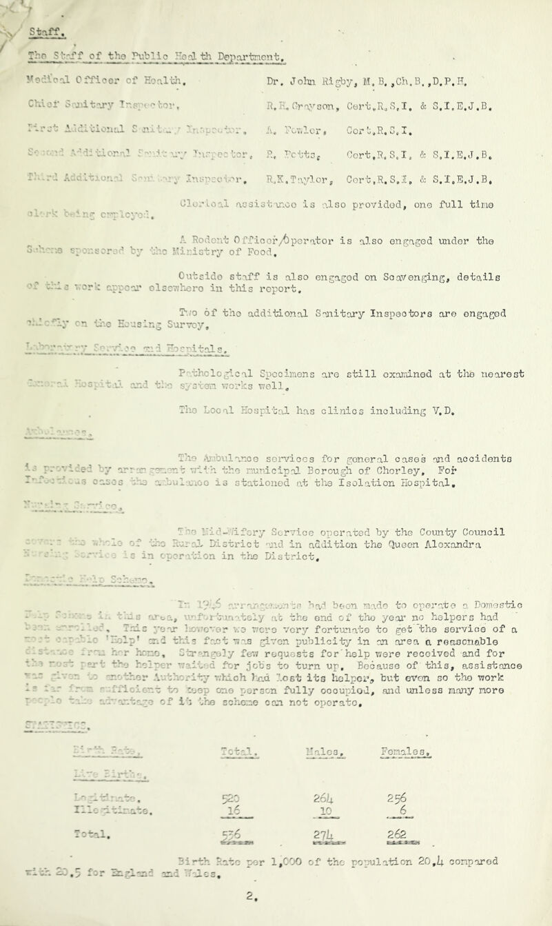 Staff To 5 '• af f of tho Pubic Had th Department, Mod tool Officer of Health. Dr. J ohn Rig by, M, B. ,Ch„: B., D.P.i r. Chi of S- mi tary Inst H'O tor, R.E b Grays on. Cert. R0 S/I. & S.I.E !, J, B, T - r Iditionul S nit „ / a nap a a tor. A. Fowler 9 — U r) o T vUi Uj O * X i So : ond j a’d’ v > o»' o1 - * ^ >\rCsCC lQ^ O Betts, Cort.R, ScIs <?c S.I.E !. J, B0 Tht w,,l p . Iditional Sr '.a *.»•%• Inspector, R.K .Taylor, Cort.R.S,!, & S.I.E l.J.B, Clerical .assi s t an ,oo is al s o providod, < ene full time .ng cmr Icyou. Rodent 01.fic or /Operator is also engaged under the 3 •;-.e sponsor. ’ by the Ministry of Food, Outside staff is also engagod on Scavenging, details '? o *.'or’:: appear olsewhero in this report. 7o of tho additional Sanitary Inspeotors are engaged -1* °n the Housing Survey, m d mcnitals. Prtholegical Specimens arc still examined at the nearest :s. tu and tie system works well. The Local Hospital has clinics including V,D, .ded by oi us oases The Ambulance services for goneral cases and accidents ■ o •.'•.•'a tho municipal Borough of Chorley, For • 1 u-co is stationed at the Isolation Hospital, • ' - ifery Service operated by the County Council - - the Rural District and in addition the Queen Alexandra -S in operation in the District, ?/' had boon made to operate a Domestic - - v fartunately ab the end of tho year no helpers had - This year however we were very fortunate to get the service of a Ip' cr.d this fact mas given publicity in an area a reasonable a r acme, 3 bringsly few requests for'help were received and for -• h'.lg' ’ : a a for jobs to turn up. Because of this, assistance a aaar bhority which haa lost its helped but even so tho work '-- a a toe;., or.e person fully ocoupiod, and unless many more a. vatage of i j the scheme can not operate. IT ale3 , Females L a ■_ ad: mte. 520 26I4. 256 niegitimate. 16 10 6 * otn 1 27L kr* Jfc scin- 262_ Birth Rato per 1,COO of the population 20,1; compared 2.