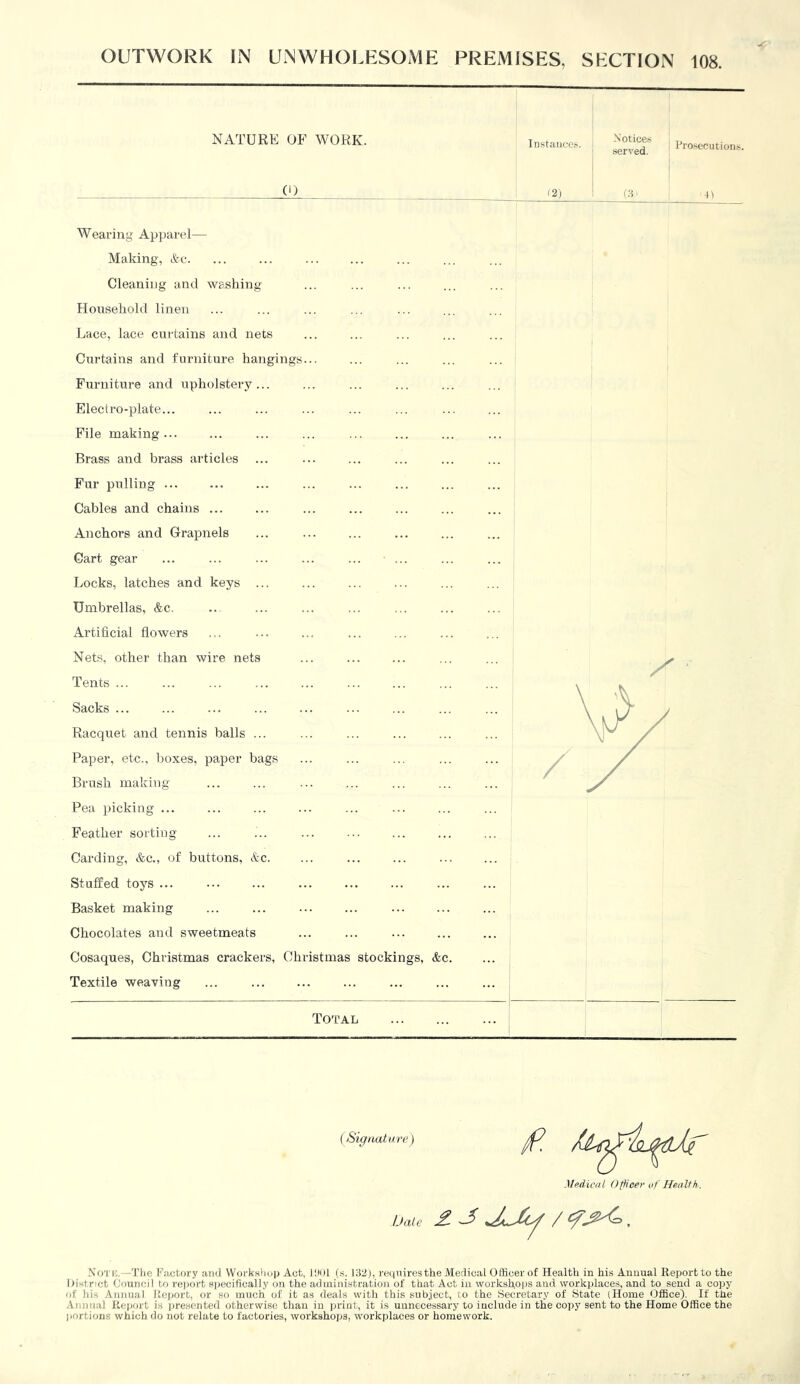 NATURE OF WORK. Instancc.s. Notices served. Pro.secutions. 0) (2) Cf' '41 Weai’ing Apparel— Making, &c. Cleaning and washing Household linen Lace, lace curtains and nets Curtains and furniture hangings... Furniture and upholstery... Electro-plate... File making ... Brass and brass articles Fur pulling ... Cables and chains ... Anchors and Grapnels Cart gear Locks, latches and keys ., Umbrellas, &c. Artificial flowers Nets, other than wire nets Tents ... Sacks ... Racquet and tennis balls ... Paper, etc., boxes, paper bags Brush making Pea picking ... Feather sorting Carding, &c., of buttons, ic. Stuffed toys ... Basket making Chocolates and sweetmeats Cosaques, Christmas crackers, Ch Textile weaving stmas stockings, & Total (Signati/re) Medical Office)' uf Health. Lhiie .Vo'l ll. -'I’lie Idictory and Workslinp Act, lliDl (s. 1H2), reqnu'estlie Medical Officer of Health in his Annual Eeport to the llistnct Council to report specifically on the admini.stratio)i of that Act in workshops and workplace.s, and to send a copy of his Animal Eeport, or so ranch of it as deals with this subject, to the Secretary of State (Home Office). If the Annual Eeport is presented otherwise than in print, it is unnecessary to include in the copy sent to the Home Office the portions which do not relate to factories, workshops, workplaces or homework.