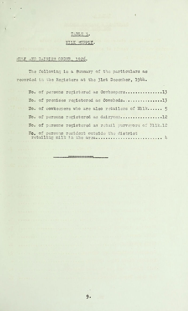 TABLE -5* MILK ^PPLY. MILK aND Dairies order. 1926. The following ia a Summary of the particulars as recorded in the Registers at the Deoemher, 19^4-. No. of persons registered as Cowkeepers.. No. of premises registered as Oo?/'sheds. . ......Ip No. of cowkeepers v^rho are also retailers of Mlk 5 No. of persons registered as dairjrrnen 12 No. of persons registered as retail purveyors of Milk.12 No, of persons resident outside the district retailing milk in the area 4-