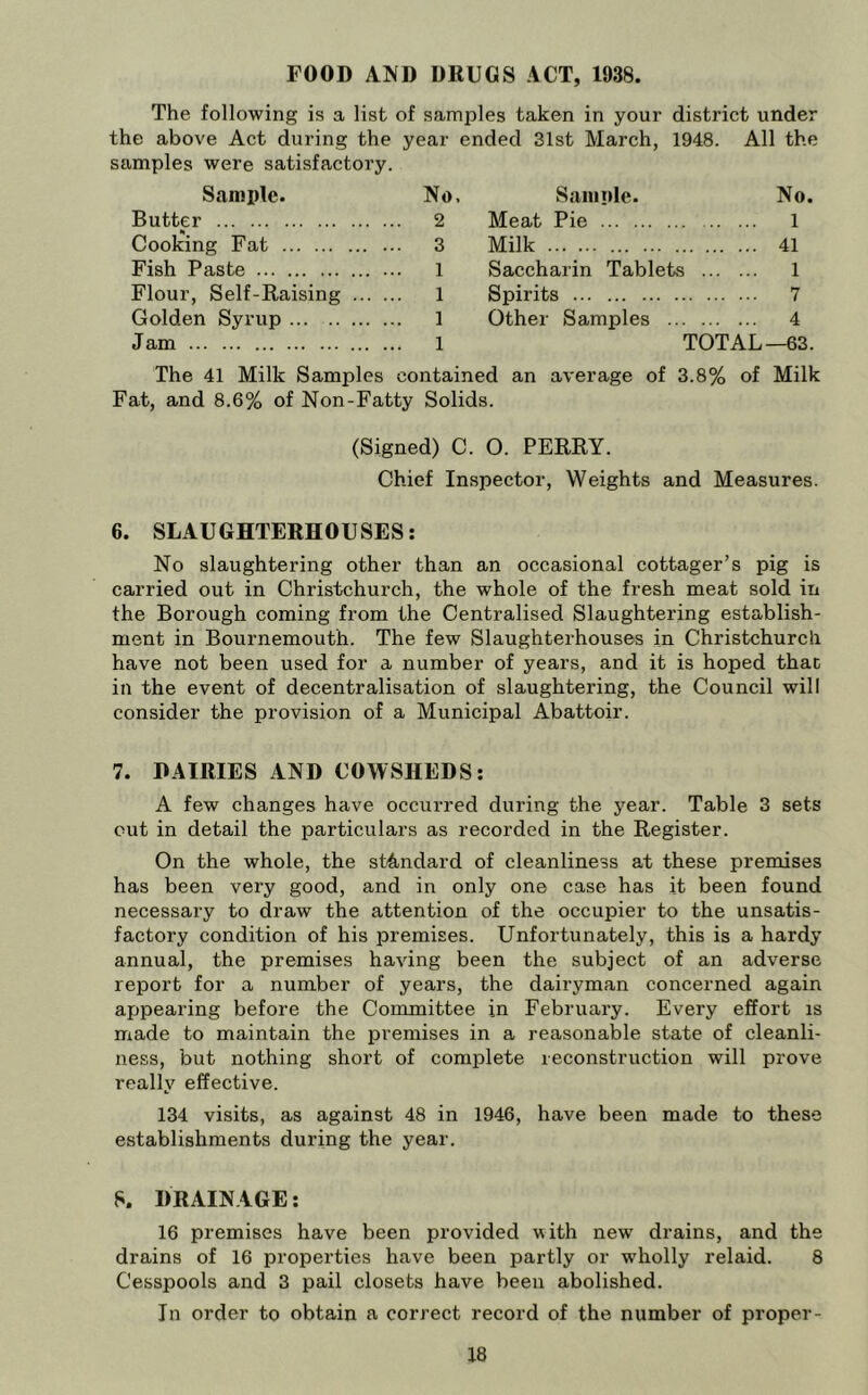 rOOD AND DRUGS ACT, 1938. The following is a list of samples taken in your district under the above Act during the year ended 31st March, 1948. All the samples were satisfactory. Saniide. No, Butter 2 Coolcing Fat 3 Fish Paste 1 Flour, Self-Raising 1 Golden Syrup 1 J am 1 Saiunle. No. Meat Pie 1 Milk 41 Saccharin Tablets 1 Spirits 7 Other Samples 4 TOTAL—63. The 41 Milk Samples contained an average of 3.8% of Milk Fat, and 8.6% of Non-Fatty Solids. (Signed) C. O. PERRY. Chief Inspector, Weights and Measures. 6. SLAUGHTERHOUSES: No slaughtering other than an occasional cottager’s pig is carried out in Christchurch, the whole of the fresh meat sold in the Borough coming from the Centralised Slaughtering establish- ment in Bournemouth. The few Slaughterhouses in Christchurch have not been used for a number of years, and it is hoped that in the event of decentralisation of slaughtering, the Council will consider the provision of a Municipal Abattoir. 7. DAIRIES AND COWSHEDS: A few changes have occurred during the year. Table 3 sets cut in detail the particulars as recorded in the Register. On the whole, the standard of cleanliness at these premises has been very good, and in only one case has it been found necessary to draw the attention of the occupier to the unsatis- factory condition of his premises. Unfortunately, this is a hardy annual, the premises having been the subject of an adverse report for a number of years, the dairyman concerned again appearing before the Committee in February. Every effort is made to maintain the premises in a reasonable state of cleanli- ness, but nothing short of complete reconstruction will prove really effective. 134 visits, as against 48 in 1946, have been made to these establishments during the year. 8. DRAINAGE: 16 premises have been provided with new drains, and the drains of 16 properties have been partly or wholly relaid. 8 Cesspools and 3 pail closets have been abolished. In order to obtain a correct record of the number of proper-