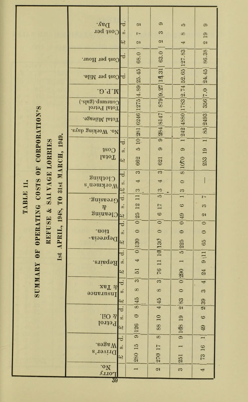 r6 05 .19cl (JSOQ pH CM CM CM \mojj .tad 'jsoq 00 CD CO CD <M CD 00 — pH »o pH lO iO •9ftl\[ aad qsoQ CD -6 IQ TST oi Tf CM pH »o CM 05 ft Q <TM 00 CM I> © 05 CM (•sjBSJ'duinsnoQ *o 1- 05 1- CO oo CD in lo.t^aj |t3?oj pH L- ■aS'ESHW M Tt* 00 05 CD GO CM -s£ep SuixpiO^ -o^ pH CM CM CM CM in T3 o pH 05 pH pH 1SOQ Si lO 05 05 05 CD (M »o •UOX^ CO o O o © -13199.1 Cf9Q o CO Zd CO m CM lO CD r-H l-H CM o © - pH iO pH •sareclg'jj Tt< pH pH pH 05 pH LQ CD 1>- o CM T3 CO CO o rt< : X^X 2? 00 00 o CO 90UT3.HXSU J lO CO 00 05 CO 00 CM ts ■no 2p to © o r-H 05 CD I0.I19J CD CM pH 00 CO 00 TD 3 05 CO 05 p 'saSv^ S( J9AX.IQ w *o o 00 r- pH o pH pH in CD pH CO i>- CM CM CM ON ^j.xoq pH CM CO