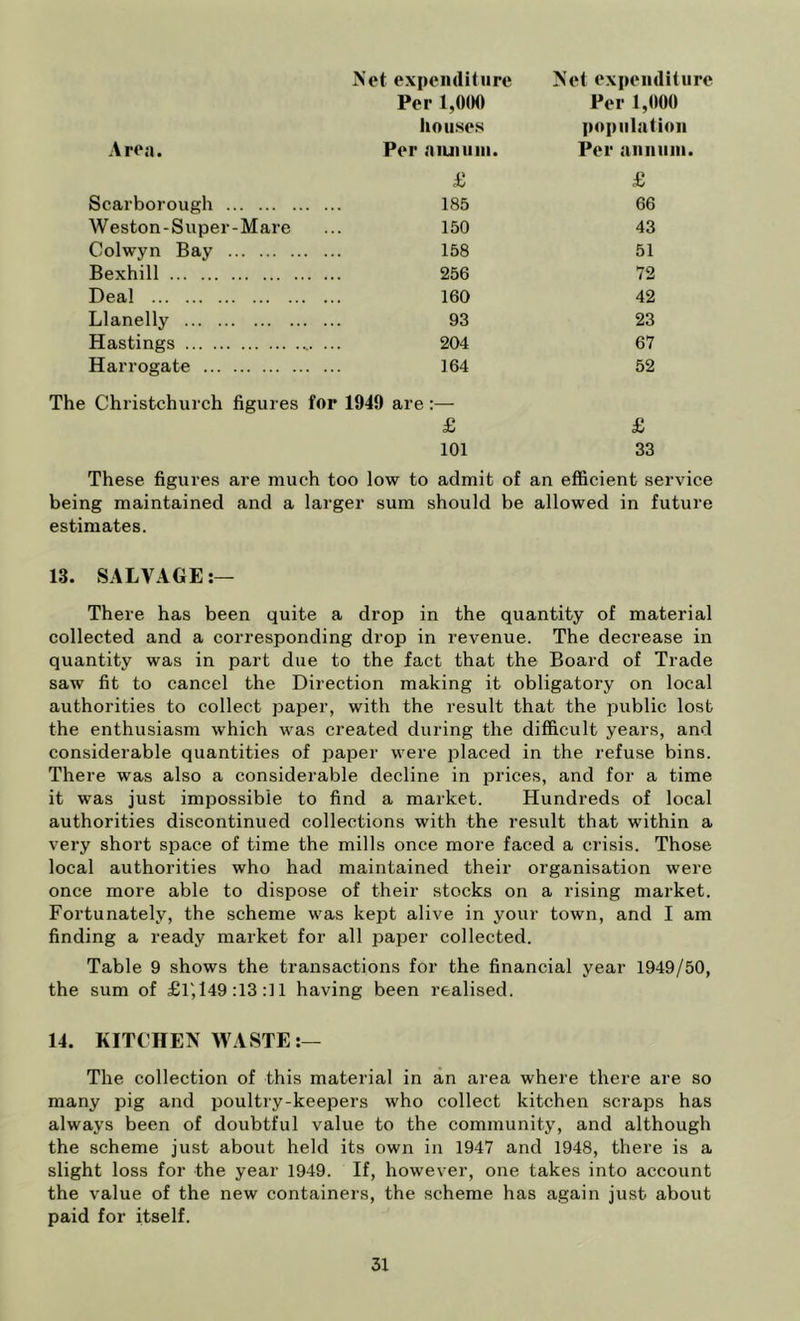 Net expeiulitiire Net e.xpeiiditiire Per 1,0(K) Per 1,(100 liou.se.s population Area. Per .1IUIUIII. Per anniiiii. £ £ Scarborough . ... 185 66 Weston-Super-Mare 150 43 Colwyn Bay . ... 158 51 Bexhill . ... 256 72 Deal ... 160 42 Llanelly . ... 93 23 Hastings 204 67 Harrogate . ... 164 52 The Christchurch figures for 1949 are :— £ £ 101 33 These figures are much too low to admit of an efficient service being maintained and a larger sum should be allowed in future estimates. 13. SALVAGE There has been quite a drop in the quantity of material collected and a corresponding drop in revenue. The decrease in quantity was in part due to the fact that the Board of Trade saw fit to cancel the Direction making it obligatory on local authorities to collect paper, with the result that the iiublic lost the enthusiasm which was created during the difficult years, and considerable quantities of paper were placed in the refuse bins. There was also a considerable decline in prices, and for a time it was just impossible to find a market. Hundreds of local authorities discontinued collections with the result that within a very short space of time the mills once more faced a crisis. Those local authorities who had maintained their organisation were once more able to dispose of their stocks on a rising market. Fortunately, the scheme was kept alive in your town, and I am finding a ready market for all paper collected. Table 9 shows the transactions for the financial year 1949/50, the sum of £r,l49:13:]l having been realised. 14. KITCHEN WASTE:— The collection of this material in an area where there are so many pig and poultry-keepers who collect kitchen scraps has always been of doubtful value to the community, and although the scheme just about held its own in 1947 and 1948, there is a slight loss for the year 1949. If, however, one takes into account the value of the new containers, the scheme has again just about paid for itself.