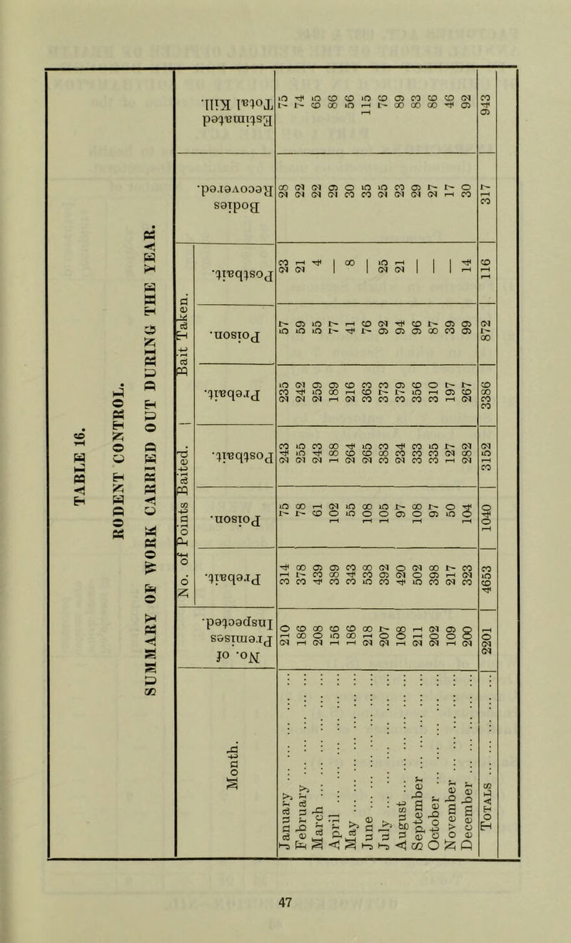 «o pq o pq H © V H pq O s pq pH pq © pq l-H pq P A P O © P P A o p © pH A P cc a (U 14 c3 o3 I© •in^i 1^101 pa^uiui^^sg •pg.iaAooa^j saipog; T3 (U -ts ce m CO -p C O IP •()i'Bq;soj •uosioj •^req^soj •uosp(j •qreqa.ij •p8!J08(IsUI sastui8.ij JO 'ON: rC <ip a o iOTj<iOCO<OiOCOO>CQCOO(M i-i'^<:oc0‘0»-'i-^oocooo'^05 OOCMOlOJOiOiOCOOit^t^O (MCN(J^C'lCOCOC^CM(N<M*-tCO CO rH CM Oi 00 Id i-H (N i> o> »o t> lO iO lO t'- T-HCOCM’^COt^OiO^ ’^i>a5a>05oococ5 »0<M05C5CDC0C00^C0Ot^lr- co^iooOT-H(:oi>t^iOt—lOico C<ICN(Ni-H(MCOCOCOCOCOr-HCM COiOOOOOT}<iOCO^COmi>(M Ti<jOTt<OOCDCOOOCOCOCOG<lOO (M(M<Ni-h(M(MC0(MC0C0i-h<M jOCO»—t(MiCQ0iOt^00J>O I^t^CDOiOOOOJOOJiO !j<COa5C5COOO(MO(MCOt^CO ^t^coco'^coa5(Moa5i-H(M COCO'^COCOiOCOTj^iOCOOJCO Ocooo<ocDooi>co>—»cNo:»o •—‘OOO^OOi—iOOi—'OOO (Mi-HOqt-ti-HC^O^r-t<M(Mr-(Ol >p P ie ^ § g pp i 'S a l-3pS<lSt-S>-3'<C0OI^Q ^ : <D ■s a « p <u ,a S 3 « P CD