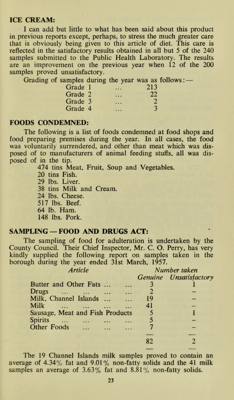 ICE CREAM: I can add but little to what has been said about this product in previous reports except, perhaps, to stress the much greater care that is obviously being given to this article of diet. This care is reflected in the satisfactory results obtained in all but 5 of the 240 samples submitted to the Public Health Laboratory. The results are an improvement on the previous year when 12 of the 200 samples proved unsatisfactory. Grading of samples during the year was as follows: — Grade 1 ... 213 Grade 2 ... 22 Grade 3 ... 2 Grade 4 ... 3 FOODS CONDEMNED: The following is a list of foods condemned at food shops and food preparing premises during the year. In all cases, the food was voluntarily surrendered, and other than meat which was dis- posed of to manufacturers of animal feeding stuffs, all was dis- posed of in the tip. 474 tins Meat, Fruit, Soup and Vegetables. 20 tins Fish. 29 lbs. Liver. 38 tins Milk and Cream. 24 lbs. Cheese. 517 lbs. Beef. 64 lb. Ham. 148 lbs. Pork. SAMPLING — FOOD AND DRUGS ACT: The sampling of food for adulteration is undertaken by the County Council. Their Chief Inspector, Mr. C. O. Perry, has very kindly supplied the following report on samples taken in the borough during the year ended 31st March, 1957. Article Number taken Genuine Unsatisfactory Butter and Other Fats 3 1 Drugs 2 — Milk, Channel Islands 19 — Milk 41 — Sausage, Meat and Fish Products 5 1 Spirits 5 - Other Foods 7 — 82 2 The 19 Channel Islands milk samples proved to contain an average of 4.34% fat and 9.01% non-fatty solids and the 41 milk samples an average of 3.63% fat and 8.81% non-fatty solids.