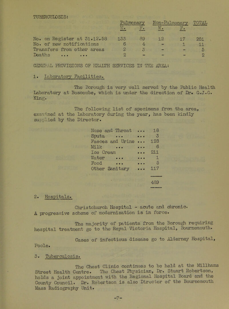 TUBERCULOSIS: Pulmonary Non-Pulmonary TOTAL Ml Ml Ml Ml No. on Register at 51.12.58 133 89 12 17 251 No. of new notifications 6 4 - 1 11 Transfers from other areas 2 3 - - 5 Deaths ... ... 2 — — - 2 GENEPj^L EROVISIONS OP PIEALTH SERVICES HP THE iREil: 1. L£.boratory Pacilities. The Borough is very well served by the Public Health Laboratory at Boscornbe, v/hich is under the direction of Dr* G.J.G. King* The following list of specimens from the area, examined at the laboratory during the year, has been kindly suppj.ied by the Director. Nose and Throat • • • 18 Sputa ... • • • 3 Paeces and Urine • • • 128 Ivlilk • • • 6 Ice Cream 9 • 0 211 V/ater ... 9 9 0 1 Pood 0 9 9 5 Other Sanitary 0 9 0 117 489 2. Hospitals. Christchurch Hospital - acute and clironic. A progressive scheme of modernisation is in force. The majority of patients from the Borou^ requiring hospital treatment go to the Royal Victoria Hospital, Bournemouth. Cases of infectious disease go to Alderney Hospital, Poole. 3. Tuberculosis. The Chest Clinic continues to be held at the Millhams Street Health Centre. The Chest Physician, Dr. Stuart Robertson, holds a joint appointment v/ith the Regional Hospital Board and the County Council# Dr. Robertson is also Director of the Bournemouth Mass Radiography Unit. -7-