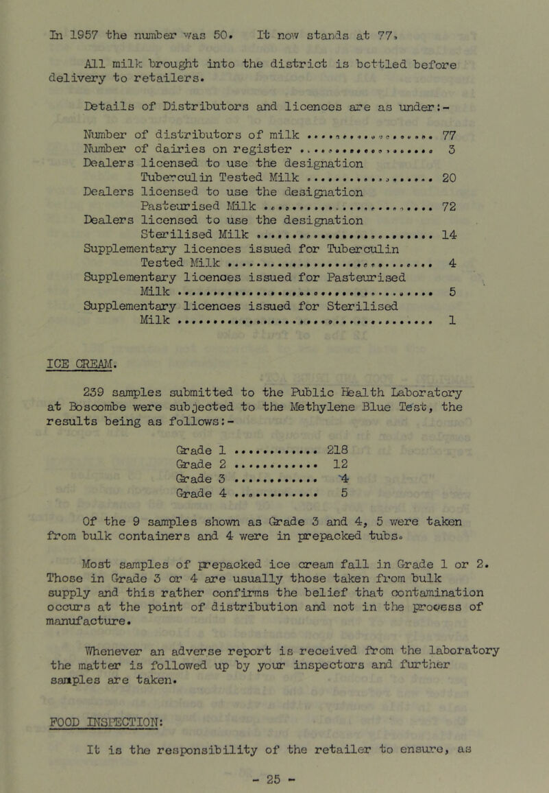 In 1957 the nijjTiber was 50. It now stands at 77 All milk brought into the district is bottled before delivery to retailers. Details of Distributors and licences are as under Number of distributors of milk ^, 77 Number of dairies on register ....4>..3 Dealers licensed to use the designation Tuberculin Tested Milk 20 Dealers licensed to use the designation Pasteurised Milk 72 Dealers licensed to use the designation Sterilised Milk 14 Supplementary licences issued for Tuberculin Tested Milk 4 Supplementary licences issued for Pasteurised Milk 5 Supplementary licences issued for Sterilised Milk 1 ICE GRmt. 259 samples submitted to the Public Ifealth Laboratory at Boscombe were subjected to the Methylene Blue Test, the results being as follows (k’ade 1 218 Grade 2 12 Grade 3 '4 Grade 4 ............ 5 Of the 9 samples shown as Grade 3 and 4, 5 v/ere taken from bulk containers and 4 v/ere in prepacked tubs. Most samples of prepacked ice cream fall in Grade 1 or 2. Those in Grade 3 or 4 are usually those taken from bulk supply and this rather confirms the belief that contamination occurs at the point of distribution and not in the process of manufacture. V/henever an adverse report is received from the laboratory the matter is followed up by your inspectors and further samples are taken. FOOD Dn^SI'ECTION: It is the responsibility of the retailer to ensure, as