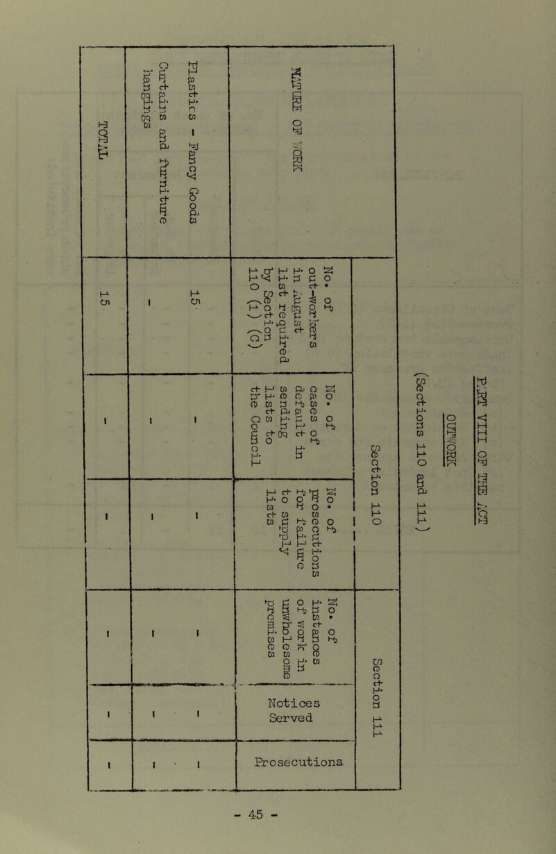 CJI >13. & 3 fa M ct* H* n M I o w H- cn H'Vi H- P O CO &' 1-^0 4 oq •c+ CD p P O Ct • ^ O O ^4, H'vQ W 15 • Q P c+ P 4 P- Pi c+ H P* H- P to c+ pi p O M H* P O P 6 b o o H- H pi o C p o t-b M • P M M €+ S' o 4) o bi p P H- O o b o M b O • P M M M d P o p O i-b •d H- b H H p b H* o P b M b o 3 H M O H- ^+) b s! c+ e'S H b p p O MM P O g> M P Notices Served o o b) o c+ H‘ O b H- H- O Prosecutions w p o c+ H* O b H' K P- S- H- O b M P P 0 1 Pi P P P o na P;j?T VIII OP THE AC