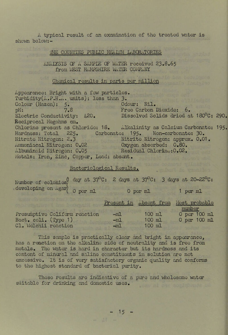 A typical result of an examination of the treated water is shown below:- THE COUNTIES PUBLIC HE/vLlli jl3QRi.TQRIES iJlVIZSIS OF A SiU-IPiE OF VASTER received 23.Q.65 from ViEoT HillPSHIRE VJiVTER COi-IPixITf Chemical results in parts per million Appearance: Bright with a few particles. TurbidityCA.P.H.ii-. units): less than 3- Colour (Hazen): 5« pH: Electric Conductivity: 420. Reciprocal Megohms cm. Chlorine present as Chloride: 18. Hardness: Total 225. Nitrate Nitrogen: 2,3 ijnmoniacal* Nitrogen: 0,02 Albuminoid Nitrogen: 0,05 Odour: Nil. Free Carbon Dioxide: 6, Dissolved Solids dried at 180^C: 290, AUcalinity as Calcium Carbonate: 195» Carbonate: 195« Non-eaxbonate; Nitrite Nitrogen: approx. Oxygon absorbed: 0,80. Residual Chlorine:0,02. 30. 0.01 Metals: Iron, Zinc, Copper, Load: absent. Bacteriologica.! Results. Number of colonies/ . developing on o per ni (1 day at 37°C: 2 days at 37°C: 3 days at 20-22°C: 0 per ml 1 per ml Presumptive Colifcrm reaction Bact, coli, (Type 1) Cl. V/clchii reaction Present in Absent from liost probable number -ml 100 ml 0 per 100 ml -ml 100 ml 0 per 100 ml -ml 100 ml Tills sample is practically clear and bright in appearance, has a reaction on the aUcaline side of neutrality and is free from metals. The v/ator is hard in character but its hardness and its content of mineral and saline constituents in solution are not excessive. It is of very satisfactory organic quality and conforms to the highest standard of bacterial purity. These results are indicative of a pure and 'vdiolosome water suitable for drinking and domestic uses.