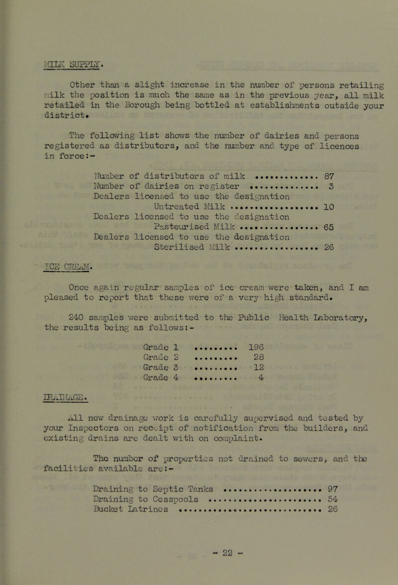 l-unc SUPPLY. other than a slight increase in the number of persons retailing milk the position is much the same as in the previous year, all milk retailed in the Borough being bottled at establishments outside your district* The following list shows the number of dairies and persons registered as distributors, and the number and type of licences in force:- rlumber of distributors of milk ••••••••••••. 87 Number of dairies on register 3 Dealers licensed to use the designation Untreated Milk 10 Dealers licensed to use the desig-nation Pasteurised Milk 65 Dealers licensed to use the designation Sterilised Milk 26 ICE CRErtli. Once again regular samples of ice creain were taken, and I am pleased to report that these were of a very hi^ standard. 240 samples were submitted to the Public Health Laboratory, the results being: as follows Grade 1 196 Grade 2 28 Grade 3 12 Grade 4 • • • 4 UbiliLxGE. adLl new drainage work is carefully supervised and tested by yoior Insi^ectors on receipt of notification from the builders, and existing drains are dealt with on complaint. The number of properties not drained to sewers, and the facilities available are:- Draining to Septic Tanks 97 Draining to Cesspools 54 Bucket Latrines 26