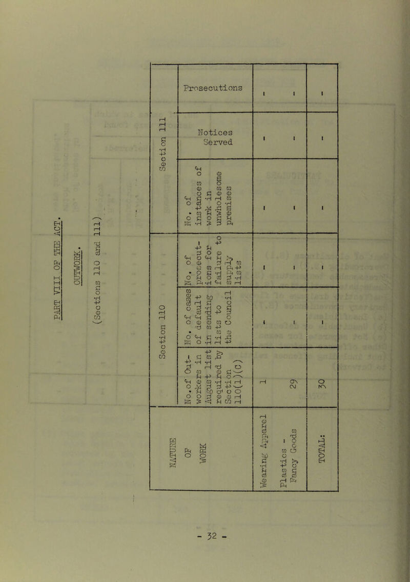 PiiRT VIII OP TtlS ACT Prosecutions 1 1 1 t—1 rH rH Notices 1 1 g Served ‘ •H -p U 0) CO cp o CD e m o CD m ra o C CD 0 Ch •H rH m o s o •H p s 1 1 1 • w p :s 0 o c o 3 s •H :s 3 ft o 1 p p p O CD Cm o P H O 0) 3 P w C2 CO rH ftp 1 1 1 » O C -H ft 0 O O CO 3 -H Ph •H P w p CQ p o M P QO •H 1 1 3 o o o •H O rH 05 Tj P p rH Ch P 3 o O CD 0 W o 1 1 1 c •cJ m p o • w 0 •H o Cm 3 -H -P O hrr* O •H P p 0) P a2 1 !C! m ^ p •H •H P t::J o CO 0 3 — p P 3 O •m (D ra -H •H rH p CTn o o 3 d p CM ro» • U qd cO o o o O 3 0 0 P 3 CO P Eh 52^ o o P 0 3 ri m Ti ft • • pH 1 o ft < o <1 w cii EH ^•V o O 3 •H >i EH •H p o 3 w 3 3 3 fH ft Is ft - 52 -