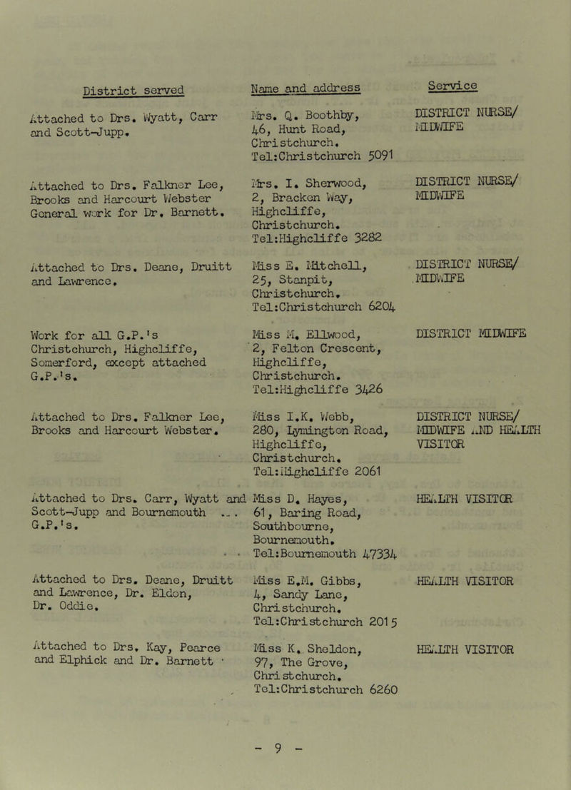 Attached to Drs, ifVyatt, Carr and Scott-Jupp, I'irs, Q. Boothl^, 46, Hunt Road, Christch'urch* Tel:Christchurch 5^91 Attached to Drs. Falkner Lee, Brooks and Harcourt Webster General work for Dr, Barnett, i-Irs, I. Sherwood, 2, Bracken Way, Highcliffe, Christchurch. Tel:Highcliffe 3282 Attached to Drs. Deane, Druitt and Lawrence, liiss B, ilitchell, 25, Stanpit, Christchurch, Tel:Christchurch 6204 Work for all G.P.’s Christchurch, Highcliffe, Somerford, except attached G.P.»s, Miss M, Ellwood, '2, Felton Crescent, tlighclLffe, Christchurch, Tel:HigJicliffe 3426 Attached to Drs, Falkner Lee, Mss I,K, V/ebb, Brooks and Harcourt Webster, 280, Lymington Road, Highcliffe, Christchurch, Tel:Highcliffe 2061 Attached to Drs, Carr, Wyatt and Miss D, Hayes, Scott-Jupp and Bournenouth . 61, Baring Road, G.P,‘s, Southbourne, Bournenouth, • * Tel:Bournemouth 47334 Attached to Drs. Deane, Druitt and Lawrence, Dr. Eldon, Dr, Oddie, Miss E,M, Gibbs, 4, Sandy Lane, Christchurch, Tol:Christchurch 2015 Attached to Drs, Kay, Pearce and Elphick and Dr, Barnett • Mss K, Sheldon, 97, The Grove, Christchurch, Tel:Christchurch 6260 DISTRICT NURSE/ lilDl'aFE DISTRICT NURSEV' MLU-ILFE DISTRICT NURSV . MIDWIFE DISTRICT MEEWIFE DISTRICT NURSE/ MIDWIFE ..ND HEiVLTH VISITOR HEx'MTH VISITCR HEiiLTH VISITOR HK^LTH VISITOR