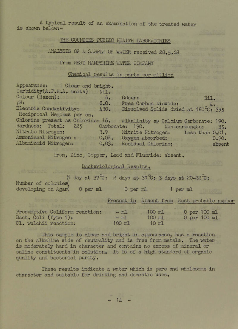 ^ t-ypicsG. result of an examination of the treated vvater is shovjn belov;:- THE COUNTIES PUBLIC HEALTH iUALfSIS OF ii. SAjyiPIE OF WaTER received 28,5.68 from VEST H/J4PSHIRE WATEFi COMPANY Chemical results in parts per million Odour: Nil. Free Carbon Dioxide: 4. Dissolved Solids dried at 180*^: 395 Appearance: Clear and bright. Turbidity(A.P.H.A, units) Nil, Colour (Hazen): 6. pH: 8,0. Ele ctric C onductivity: 430. Reciprocal Megohms per cm. Chlorine present as Chloride: 16. Alkalinity as Calcium Carbonate: I90. Hardness: Total: 225 Carbonate: I90. Non-carbonate: 35, Nitrate Nitrogen: 3.9 Nitrite Nitrogen: Less than 0.01, iunmoniacal Nitrogen : 0,02. Oxygen Absorbed: O.7O. iilbumincid Nitrogen: 0.03. Residual Chlorine: absent Iron, Zinc, Copper, Lead and Fluoride: absent. Bacteriological Results, (1 day at 37^C: 2 days at 37°C: 3 days at 20-22°C: Number of colonies( developing on Agar( 0 per ml 0 per ml 1 per ml Present in Absent from Most probable number Presumptive Coliform reaction: - ml 100 ml 0 per 100 ml Bact, Coli (Cype 1): - ml 100 ml 0 per 100 ml Cl, welchii reaction: 100 ml 10 ml This sample is clear and bright in appearance, has a reaction on the alkaline side of neutrality and is free from metals, The water is moderately hard in character and contains no excess of iiiineral or saline constituents in oolution. It is of a high standard of organic quality and bacterial purity. These results indicate a water v\hich is pure and wholesome in character and suitable for drinking and domestic uses. U